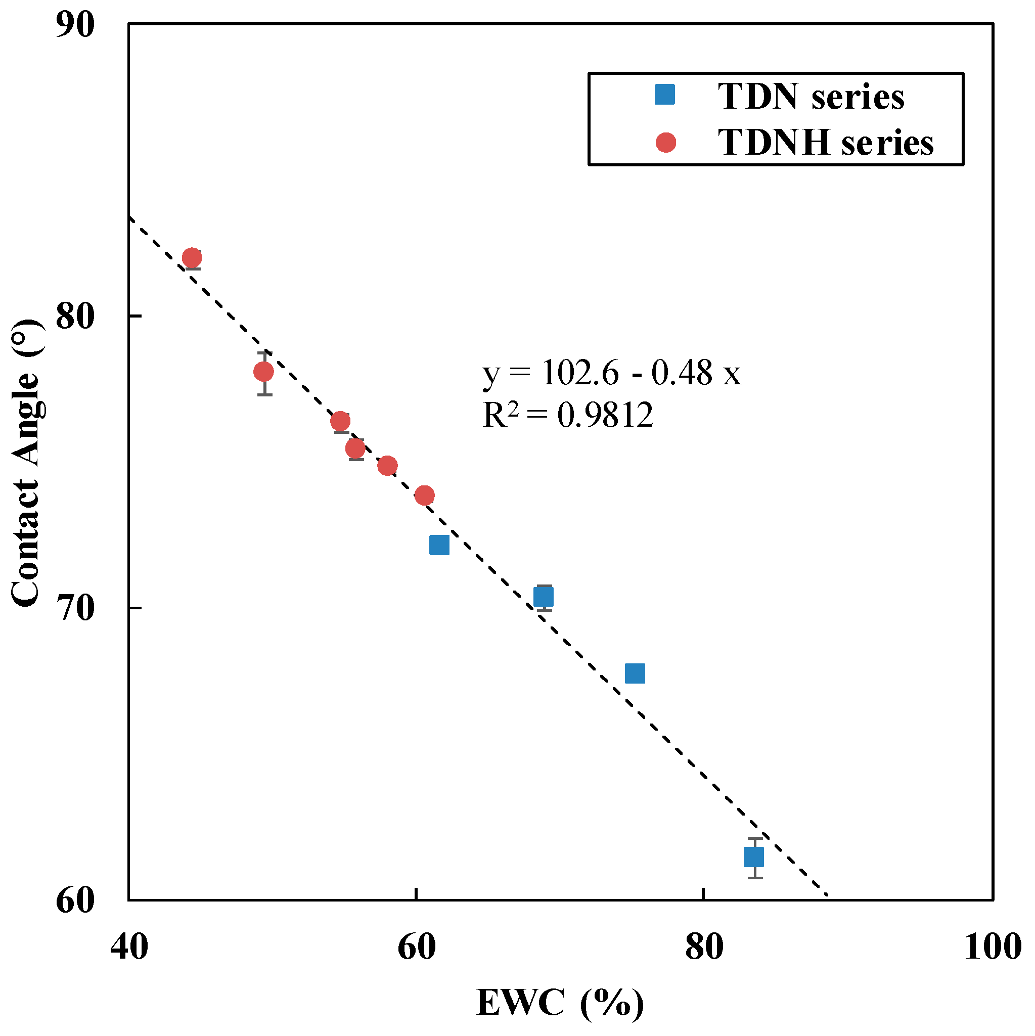 Polymers 11 00944 g003 Polymers 11 00944 g003