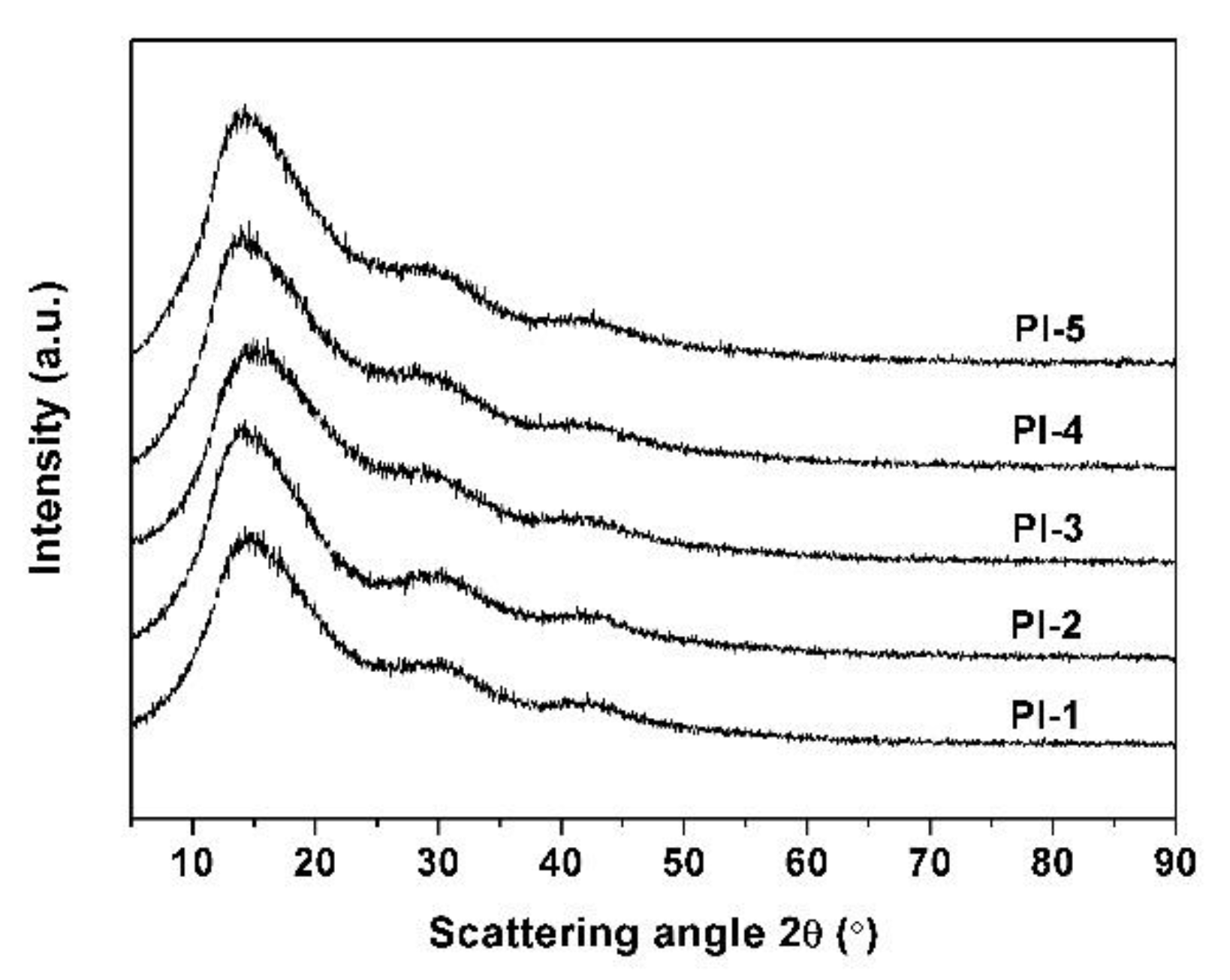 Polymers 11 00946 g003