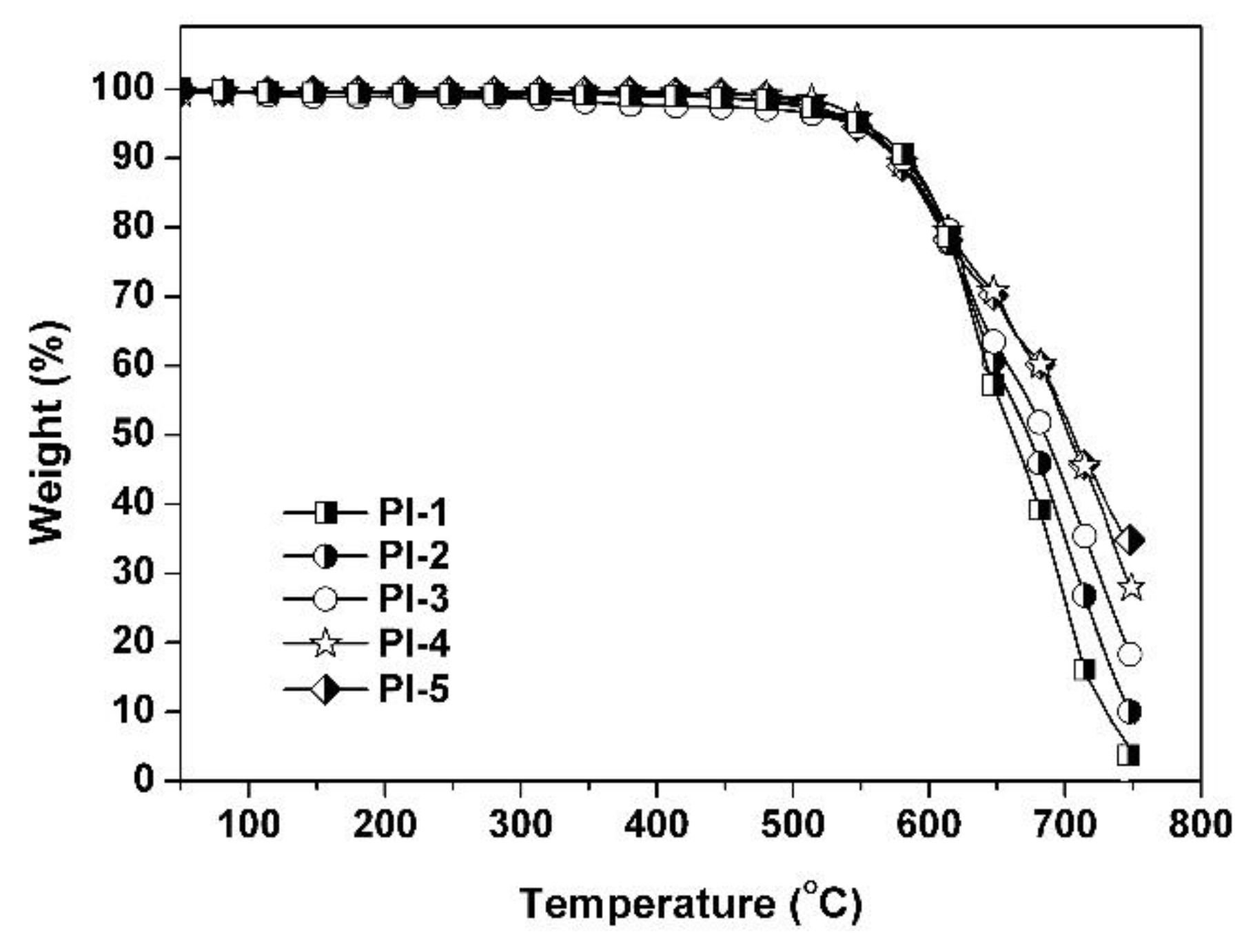 Polymers 11 00946 g006