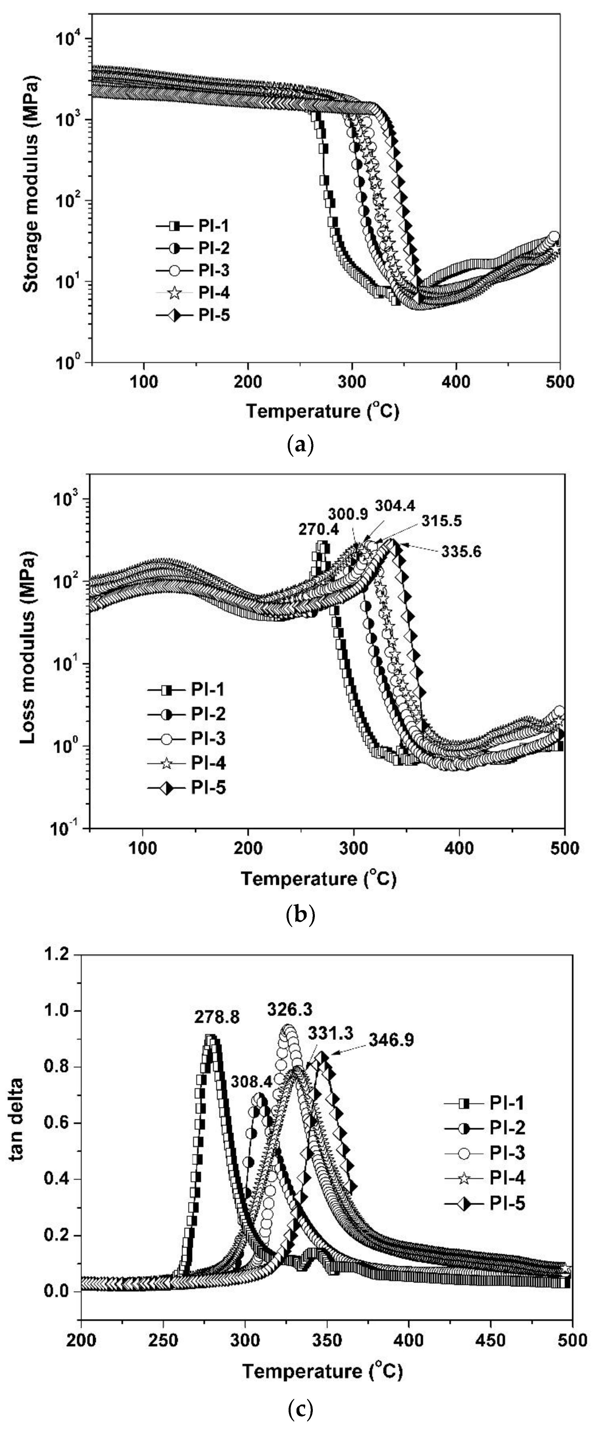 Polymers 11 00946 g007