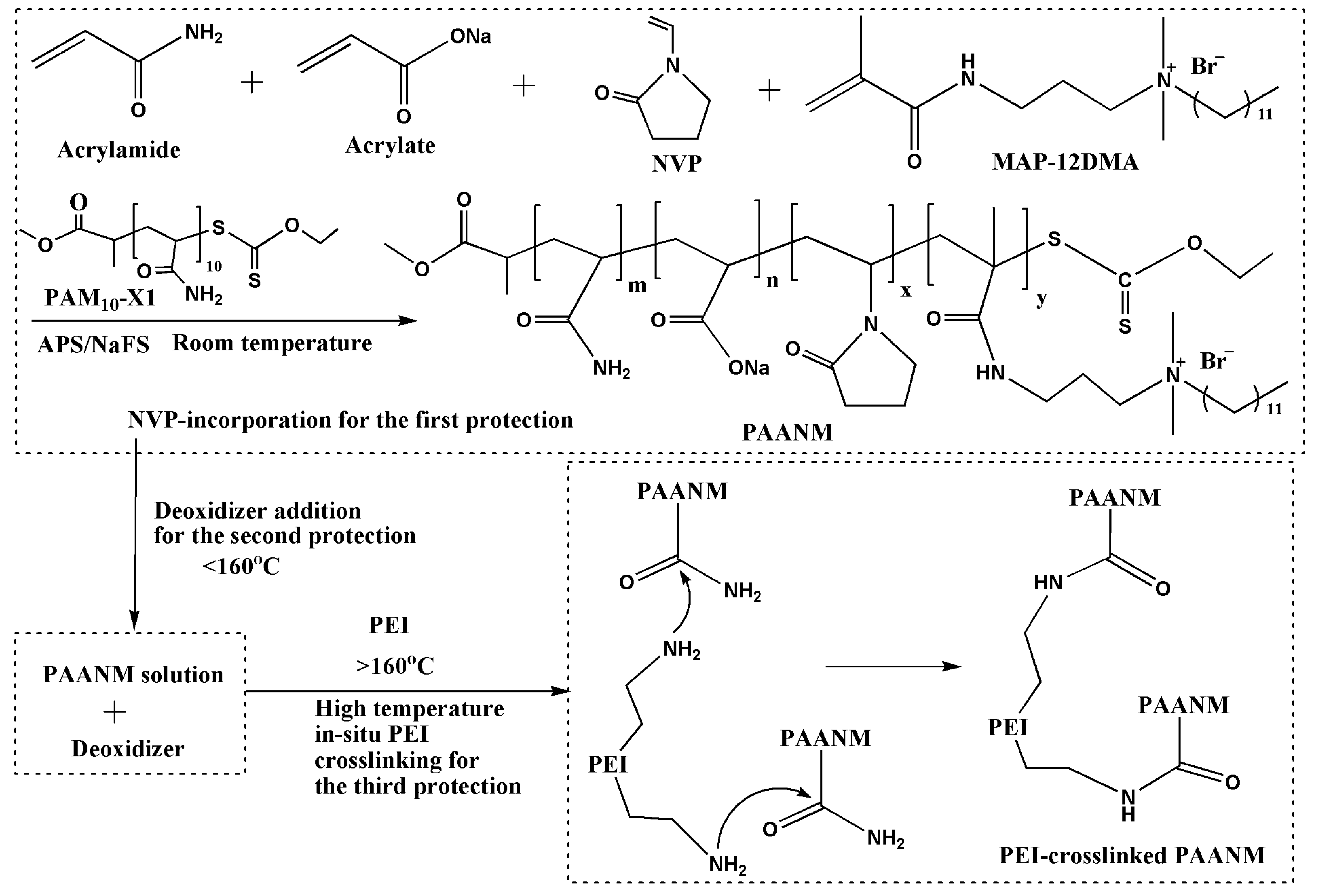 Polymers 11 00949 g002
