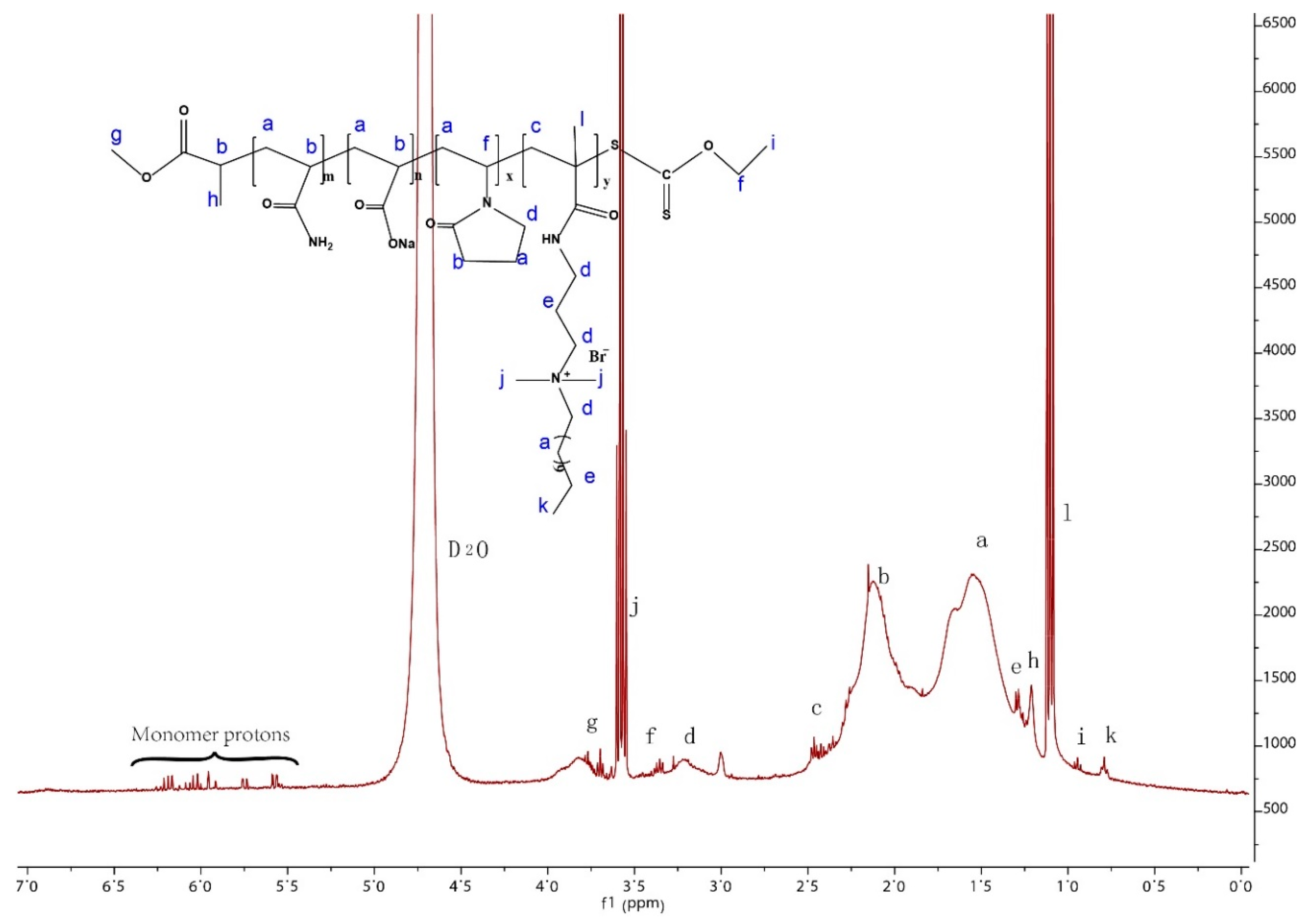 Polymers 11 00949 g003