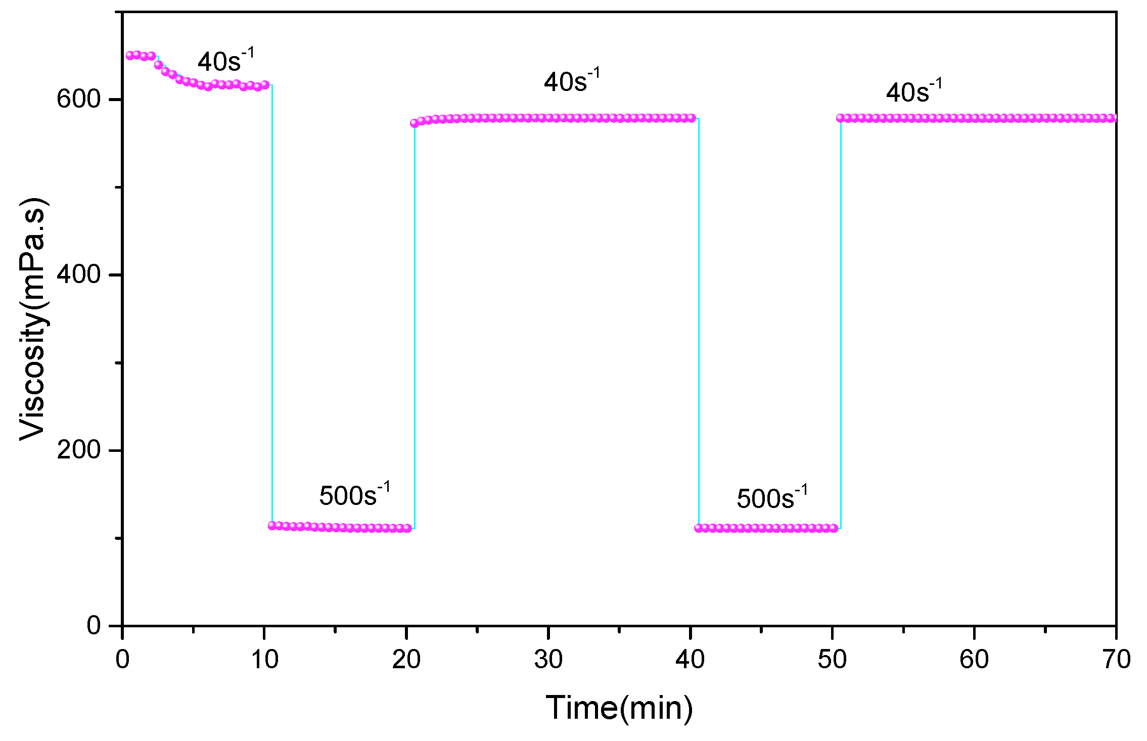 Polymers 11 00949 g005