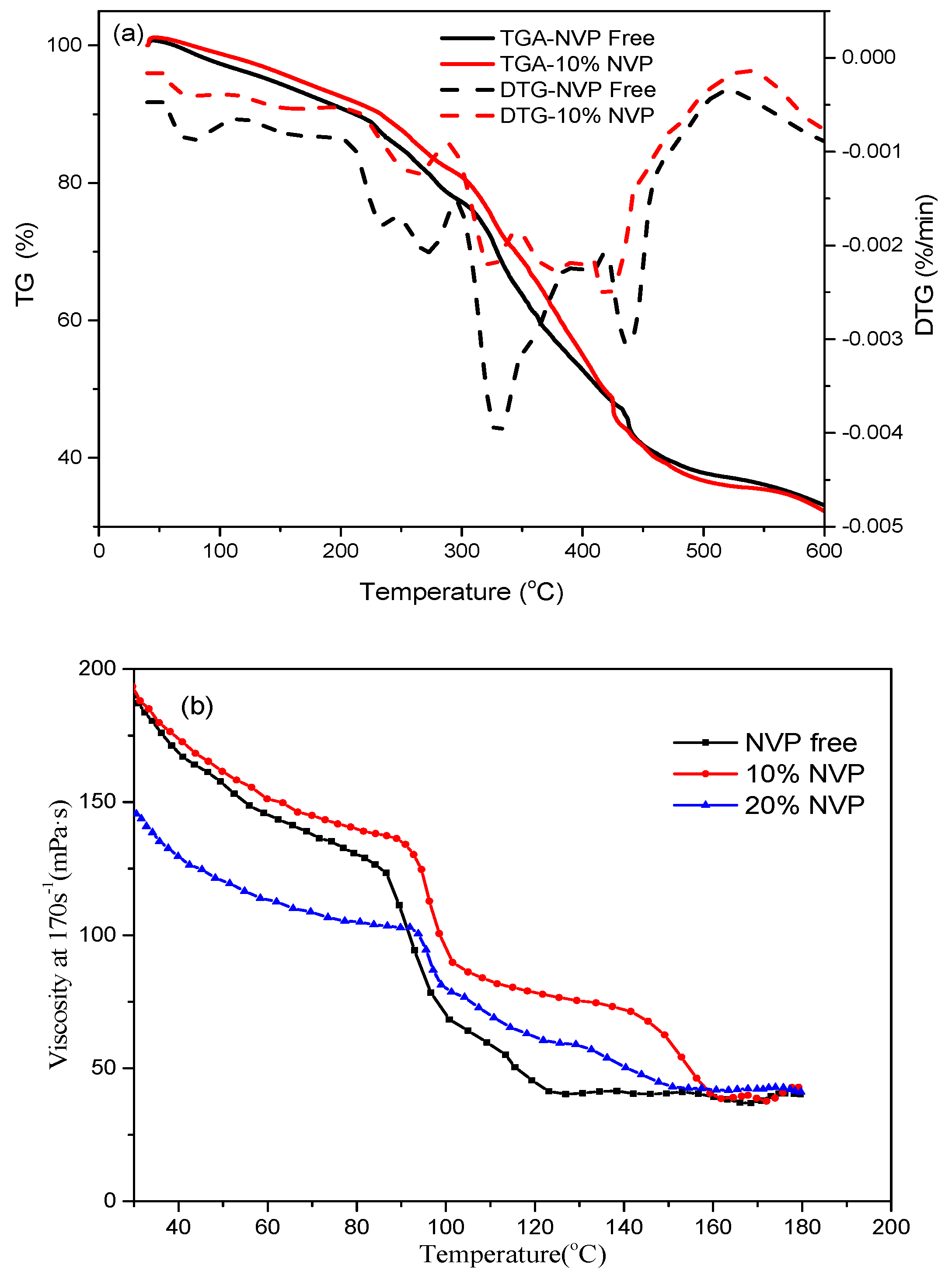 Polymers 11 00949 g006