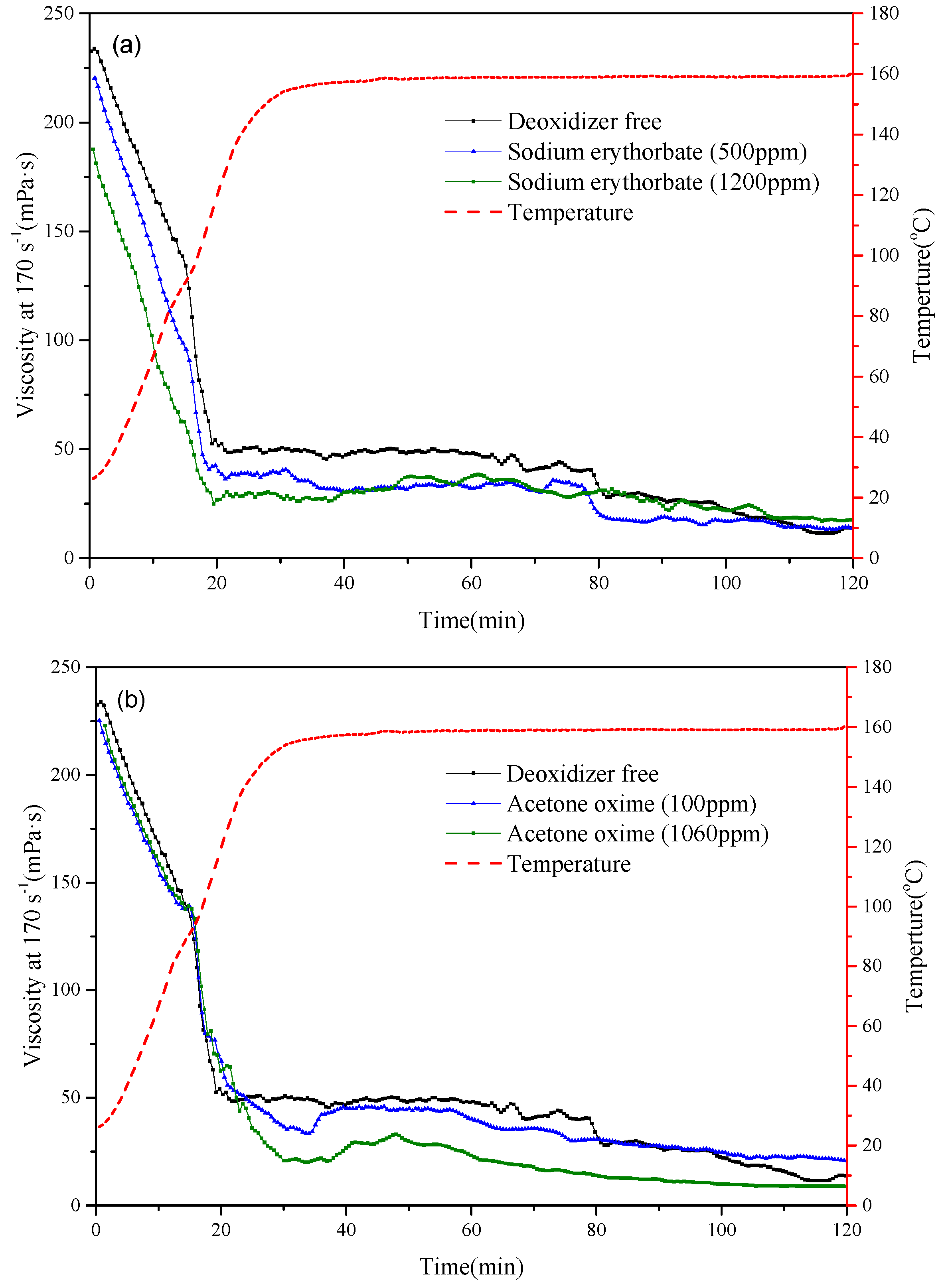 Polymers 11 00949 g007a