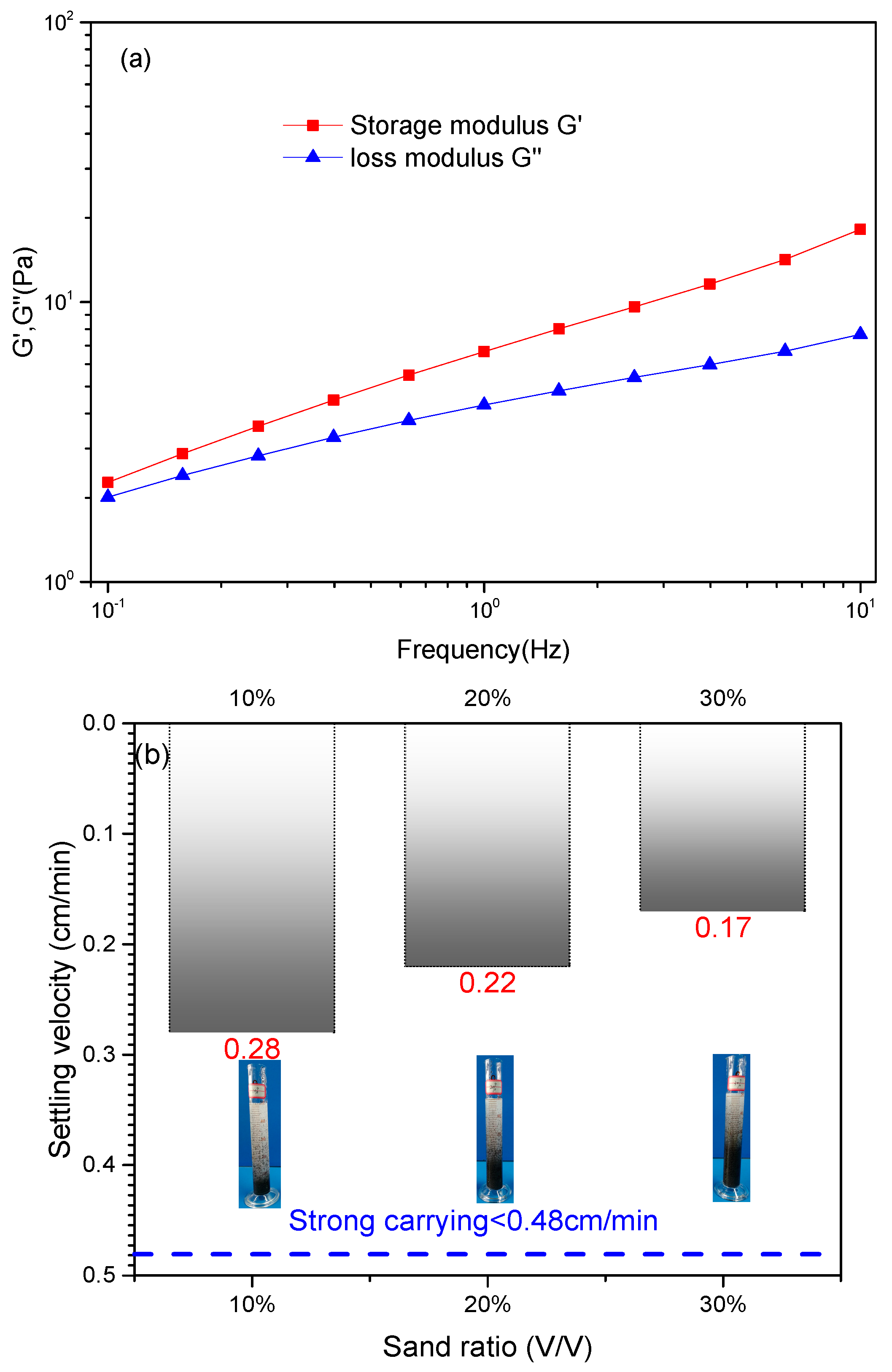 Polymers 11 00949 g009