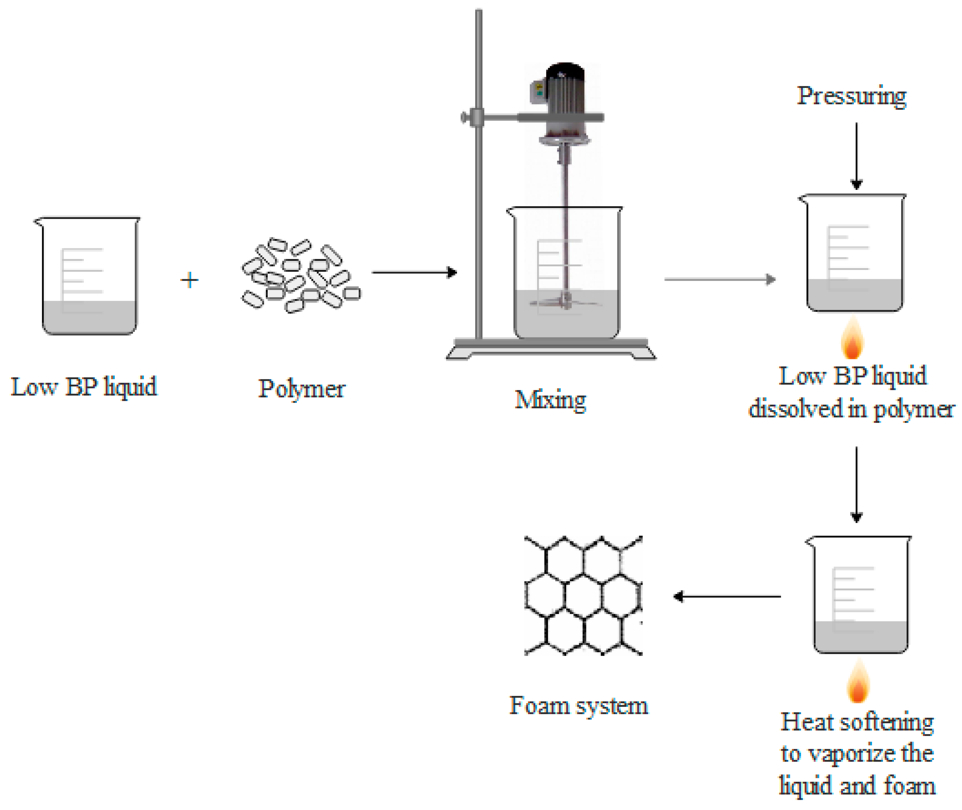 Polymers 11 00953 g003