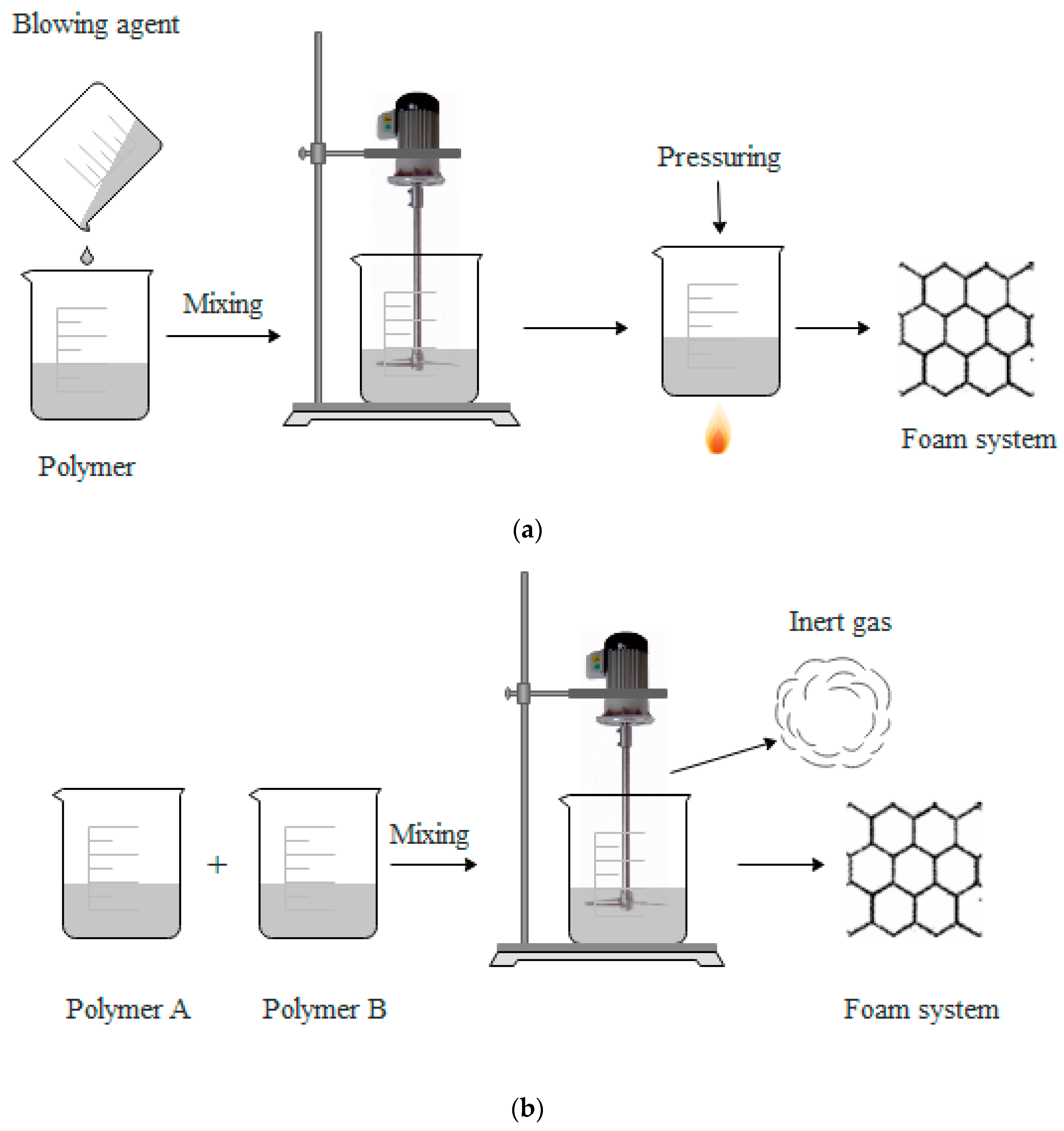 Polymers 11 00953 g004