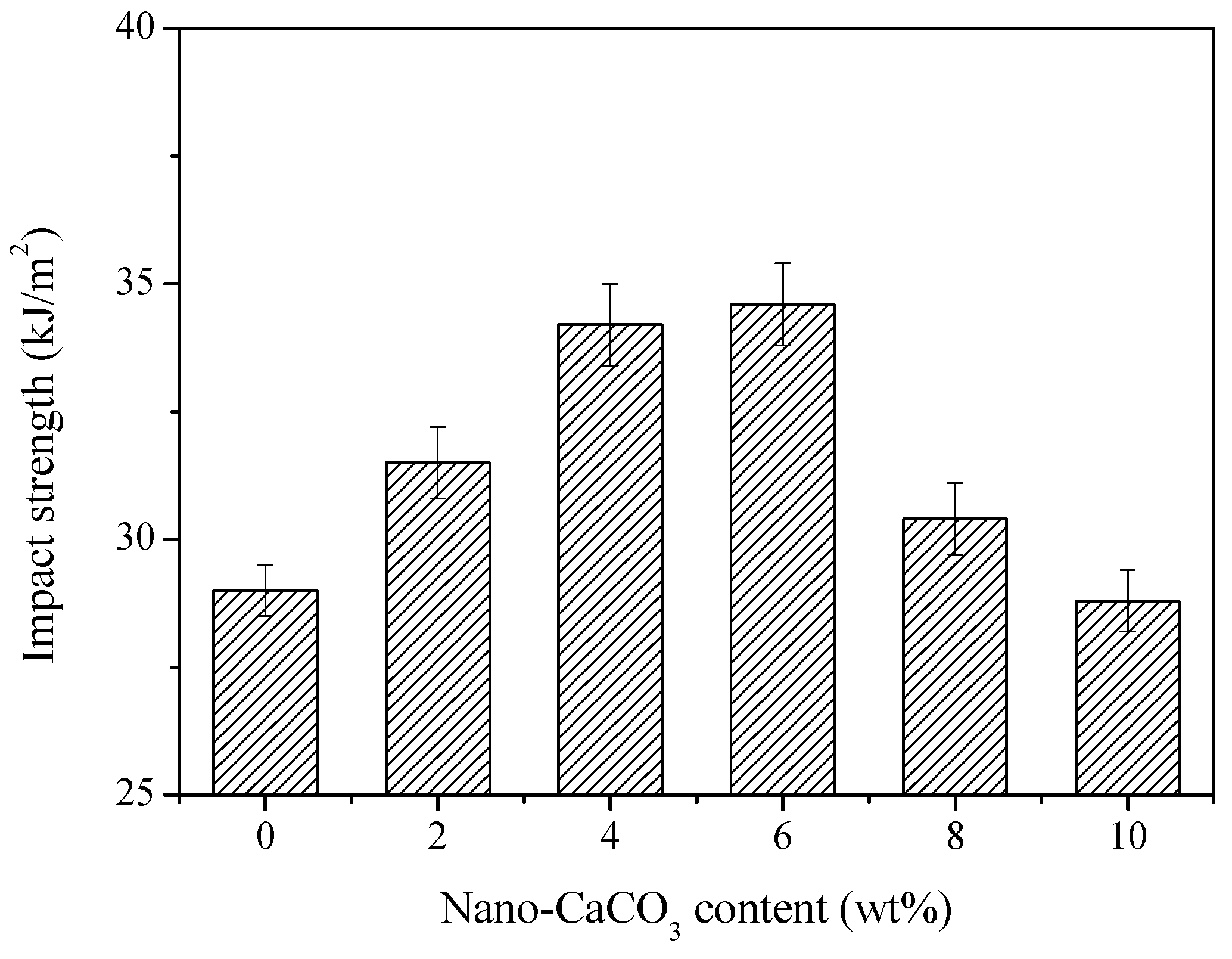 Polymers 11 00953 g011