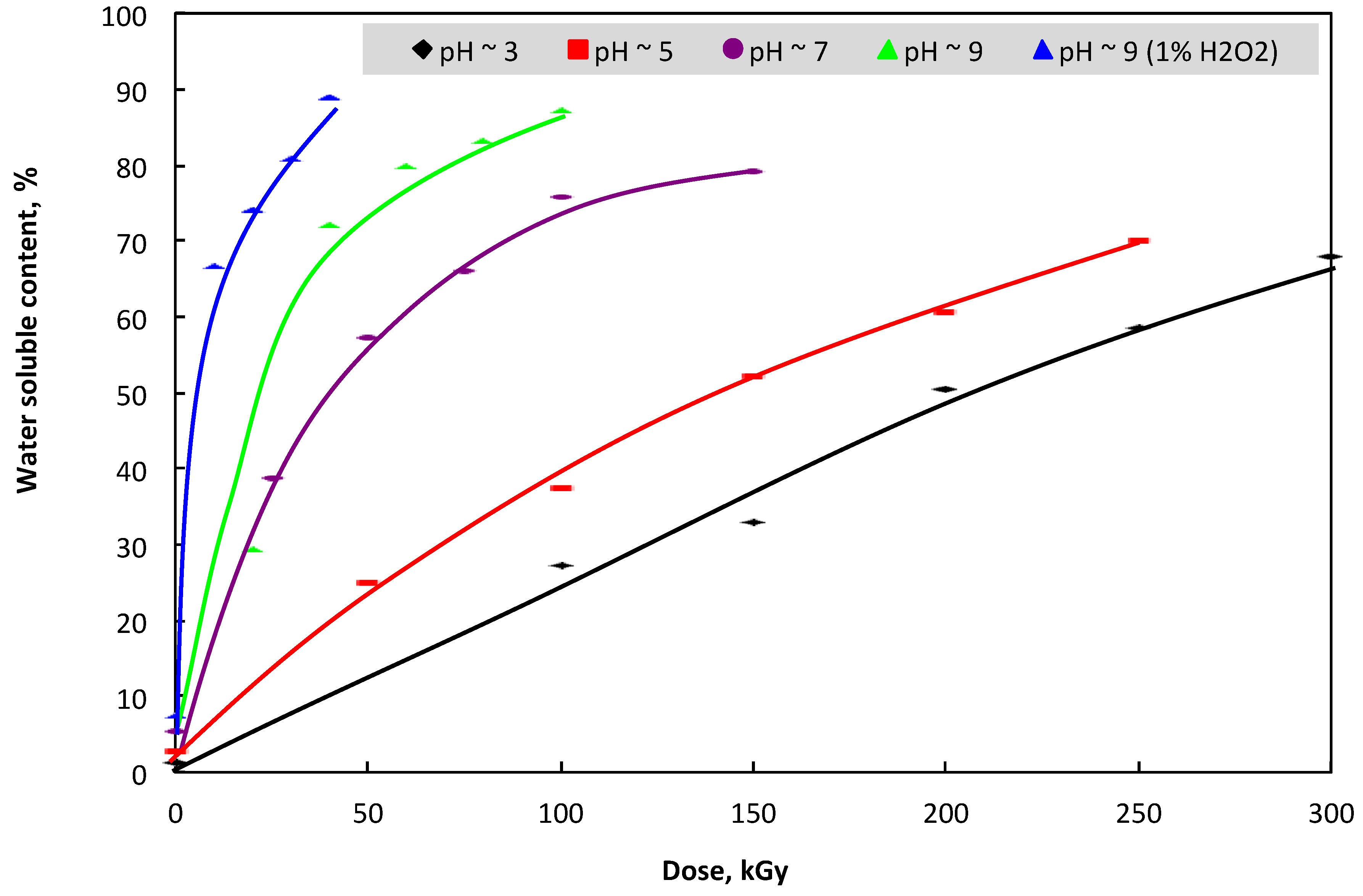 Polymers 11 00955 g001