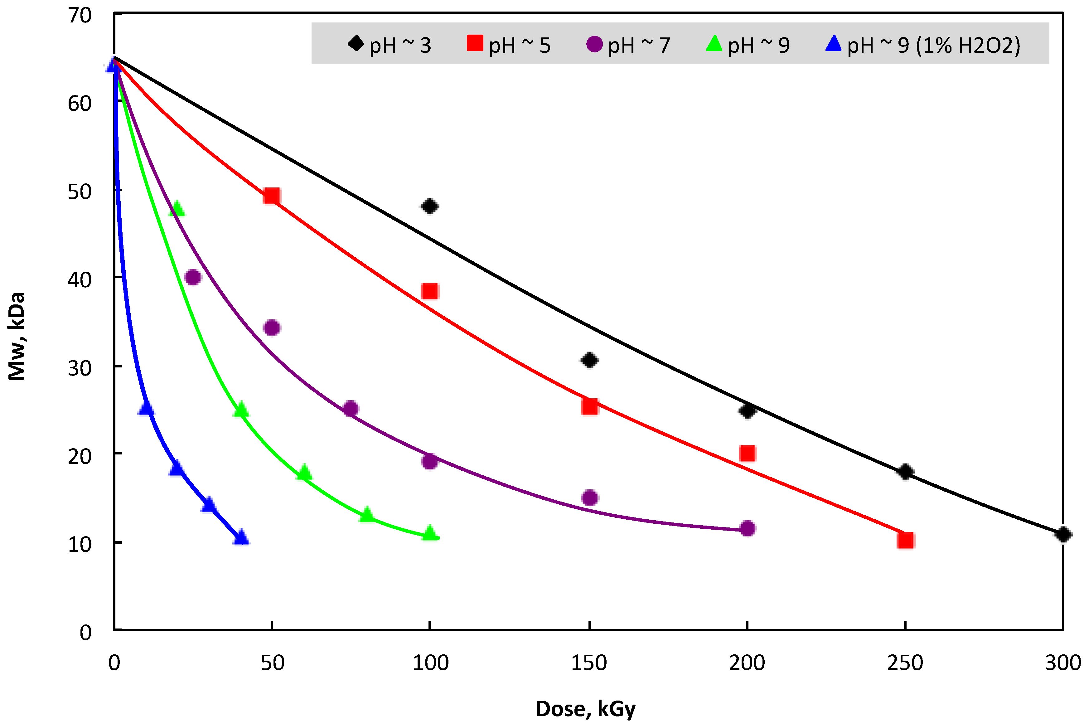 Polymers 11 00955 g002