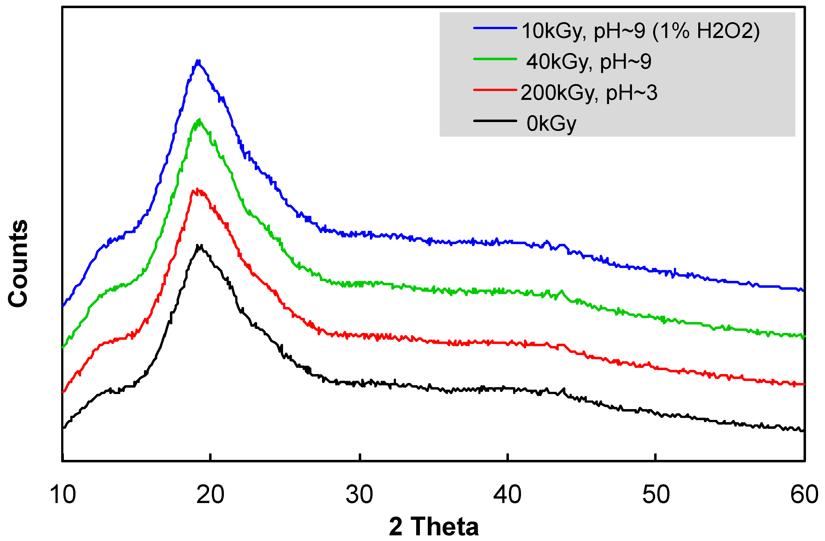 Polymers 11 00955 g005