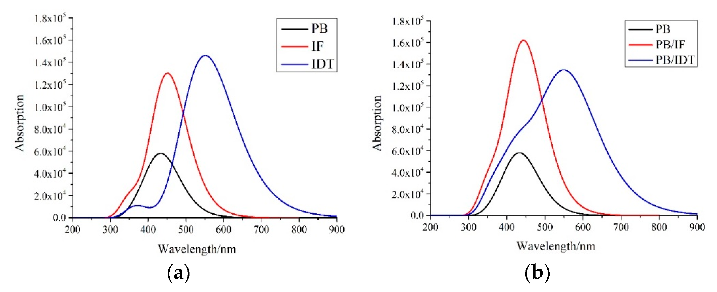 Polymers 11 00958 g003