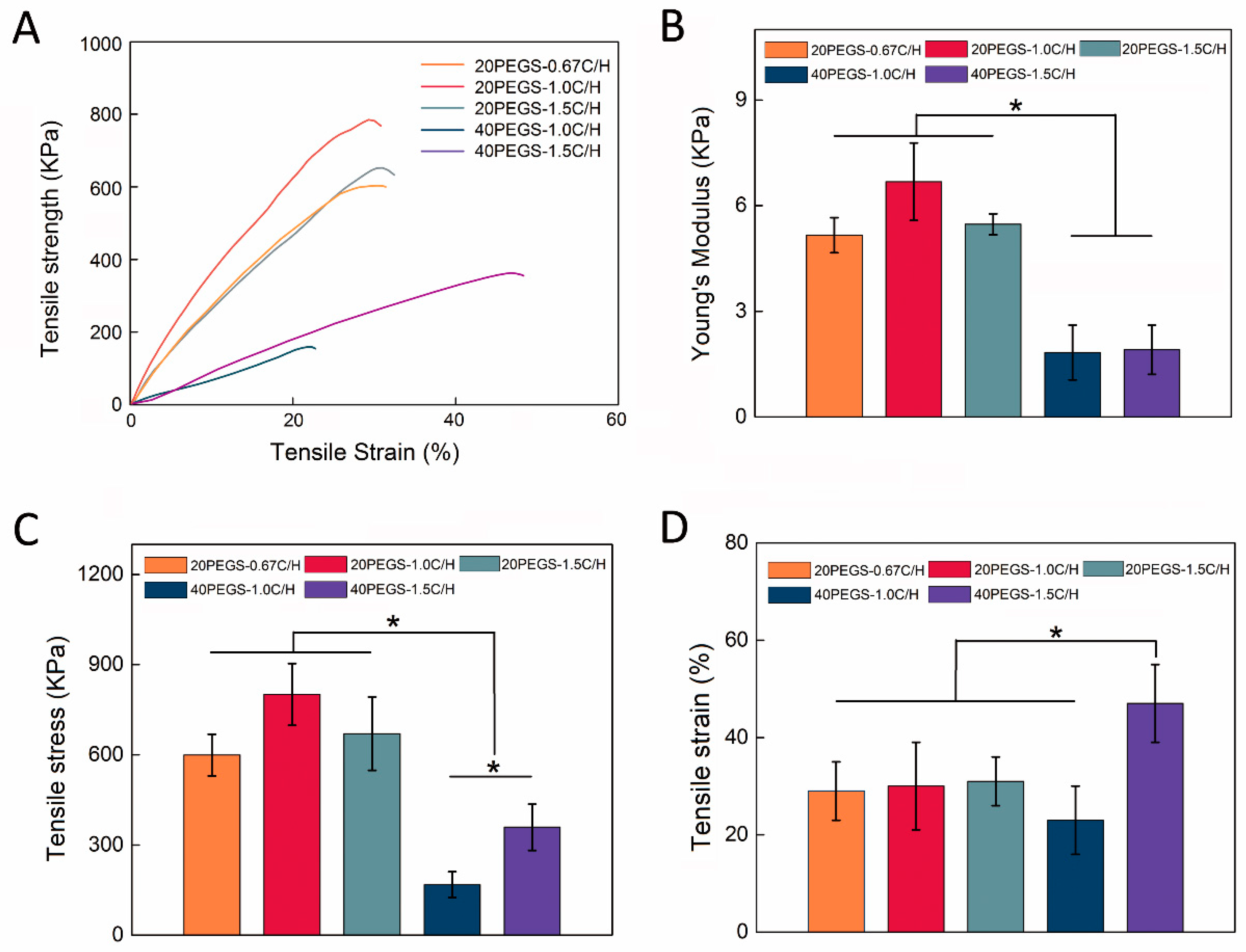 Polymers 11 00965 g003