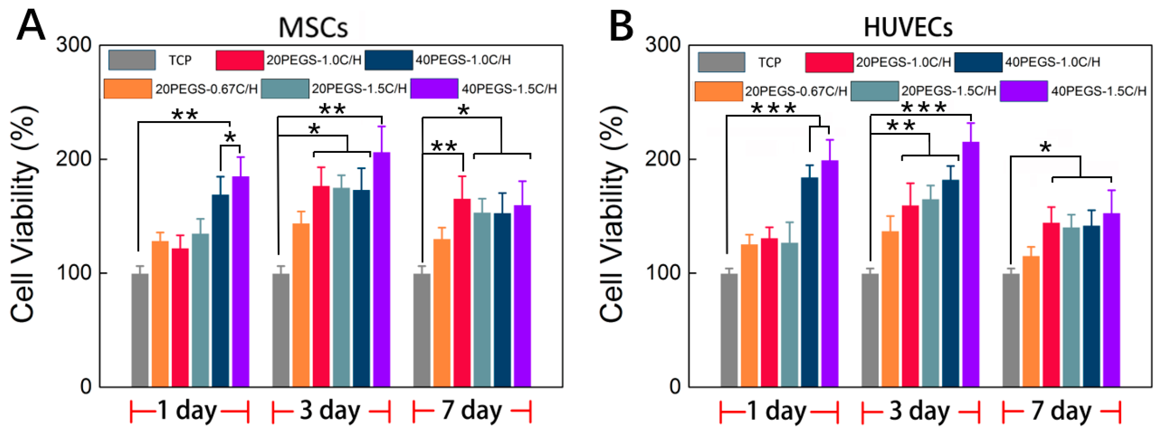 Polymers 11 00965 g005