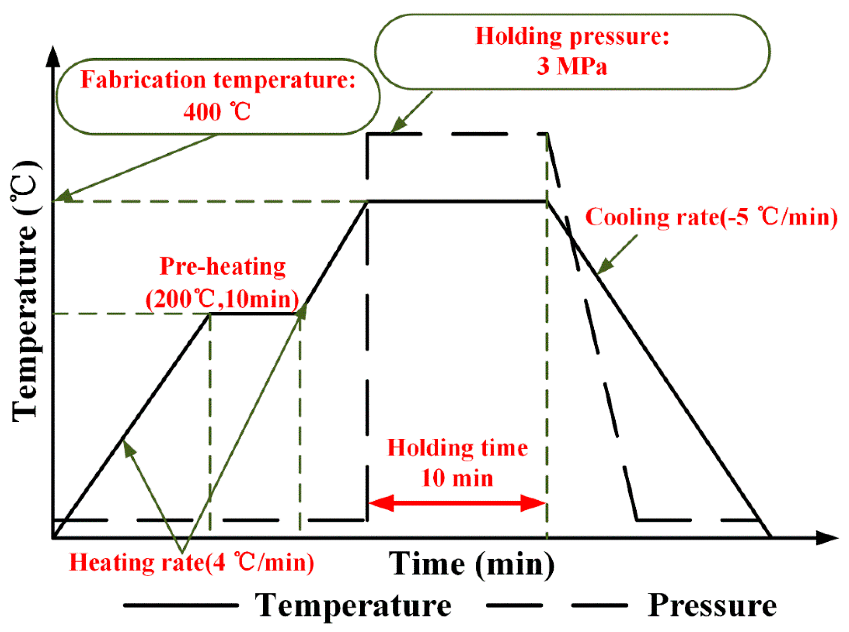 Polymers 11 00966 g001 Polymers 11 00966 g001