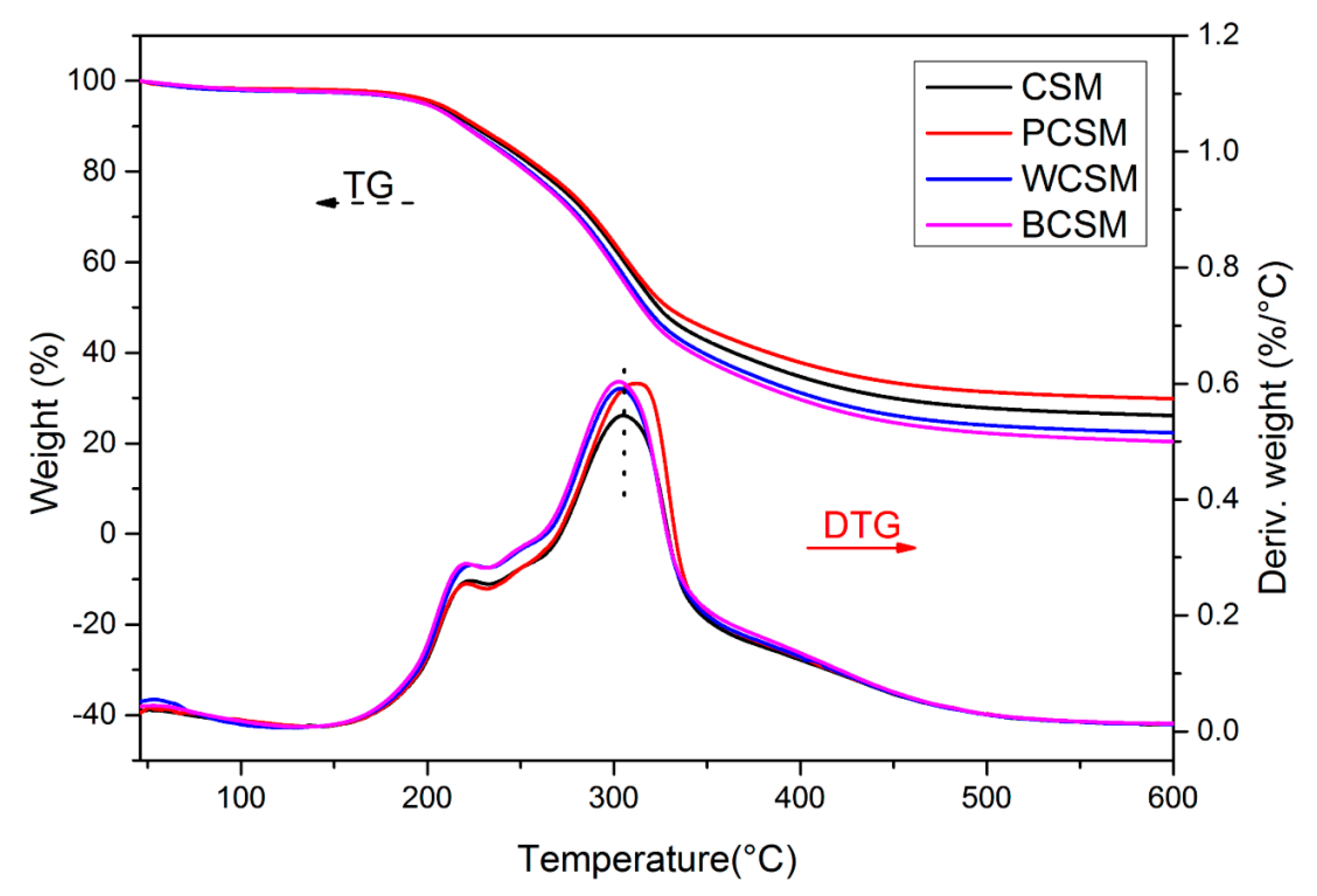 Polymers 11 00967 g002 Polymers 11 00967 g002