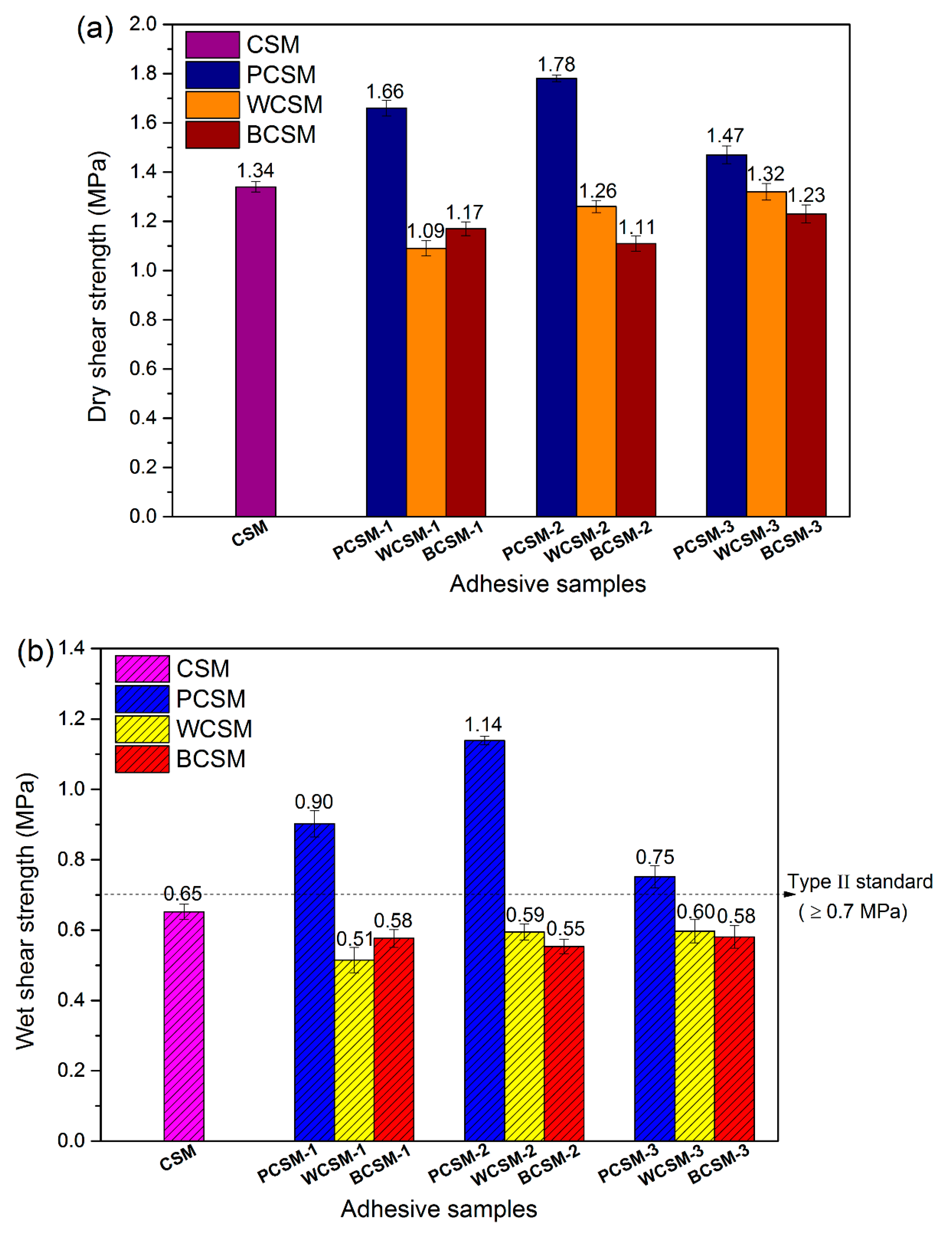 Polymers 11 00967 g006 Polymers 11 00967 g006