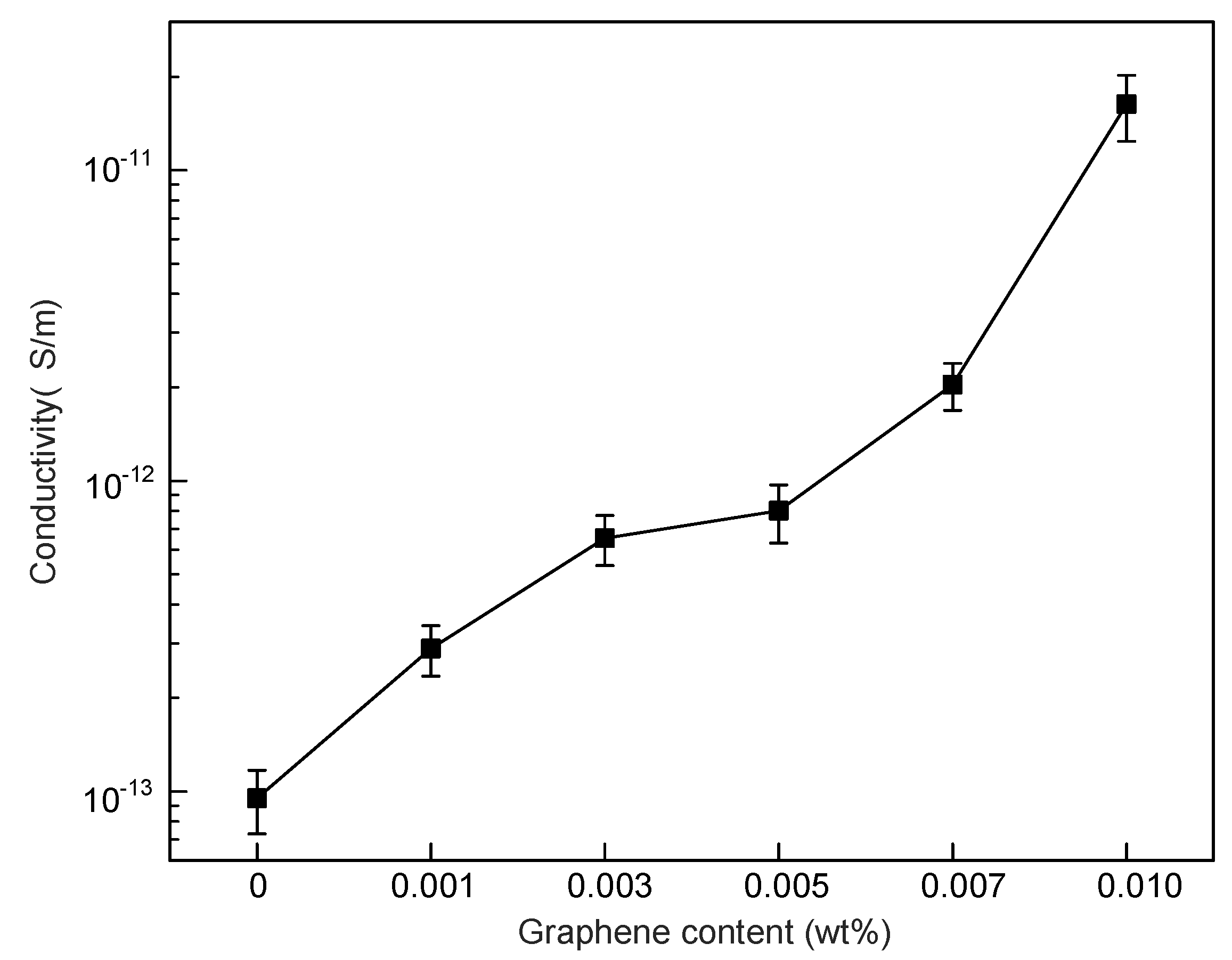 Polymers 11 00968 g003