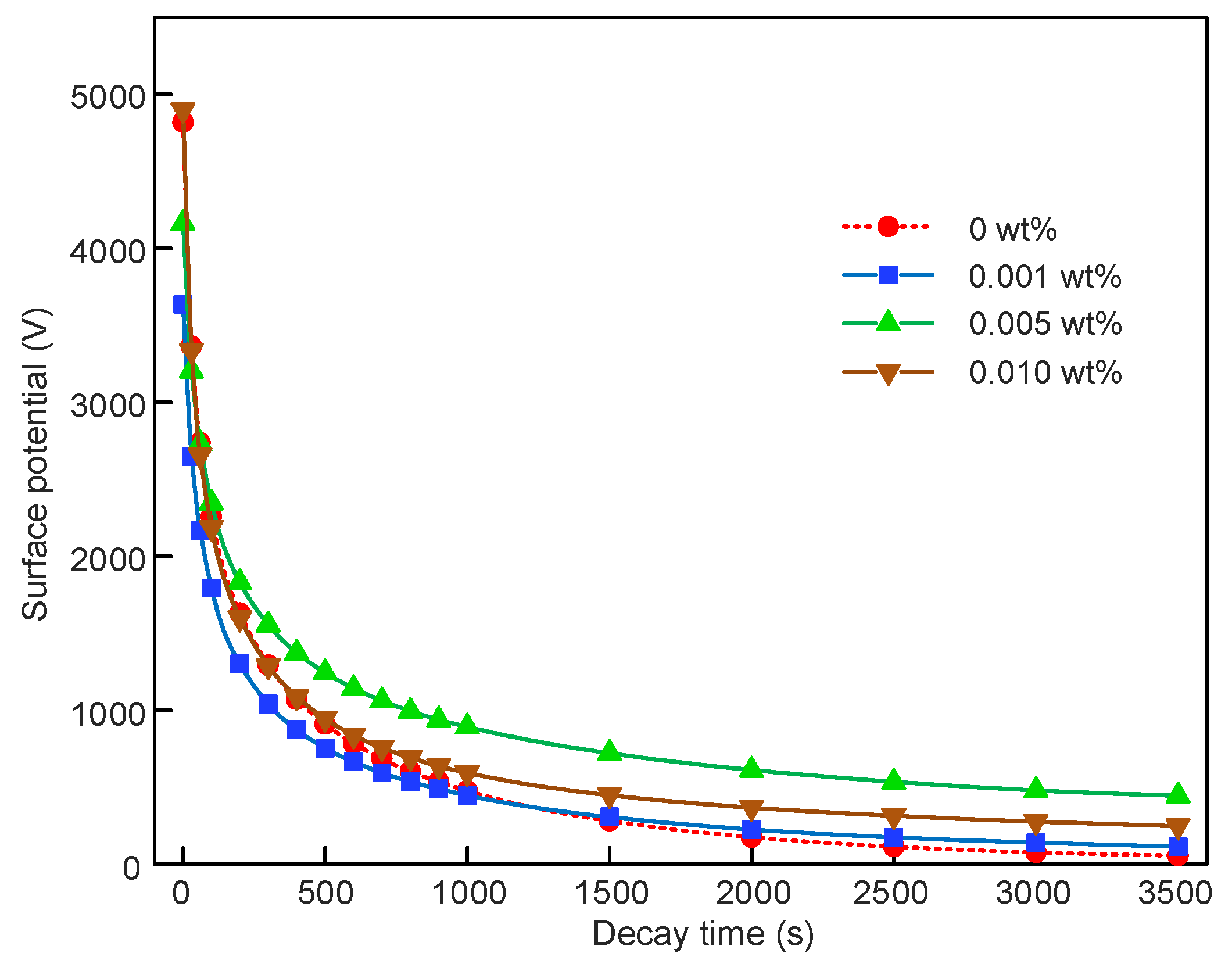 Polymers 11 00968 g004
