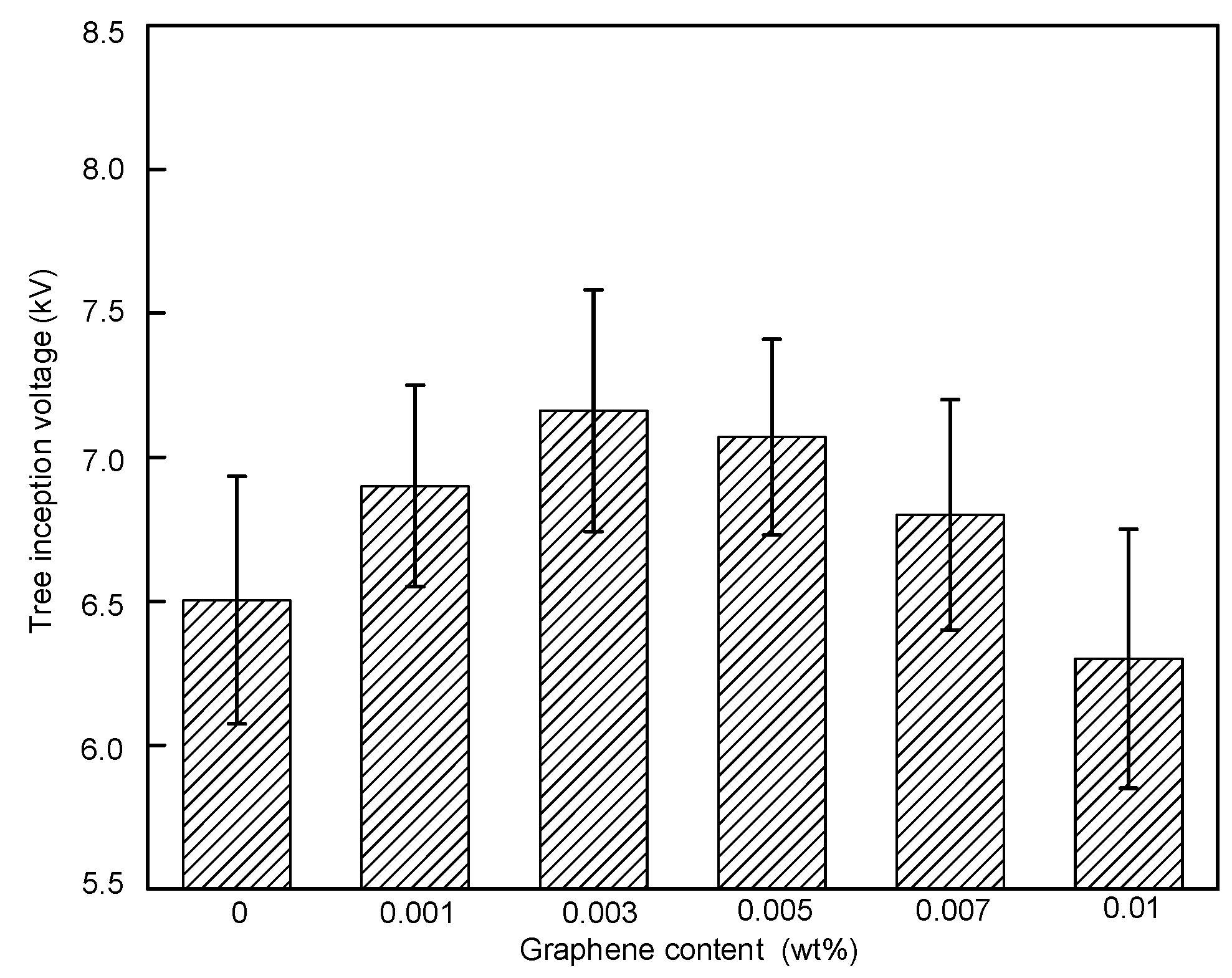 Polymers 11 00968 g007