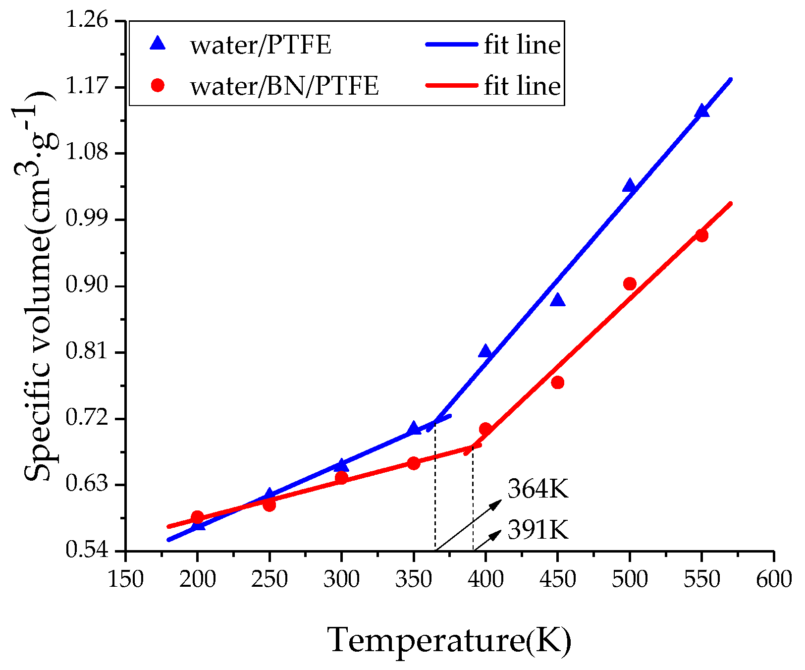 Polymers 11 00971 g003 Polymers 11 00971 g003