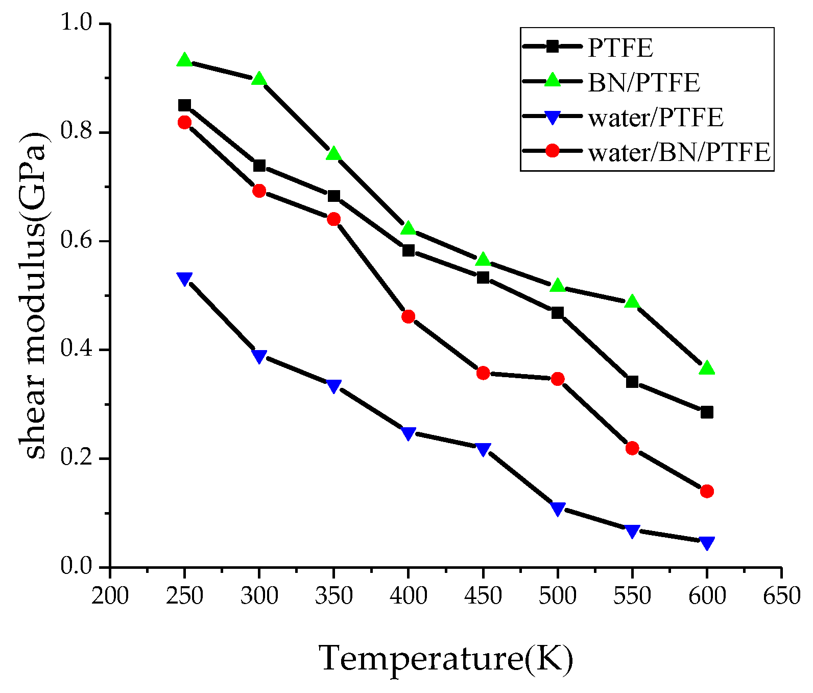 Polymers 11 00971 g005 Polymers 11 00971 g005