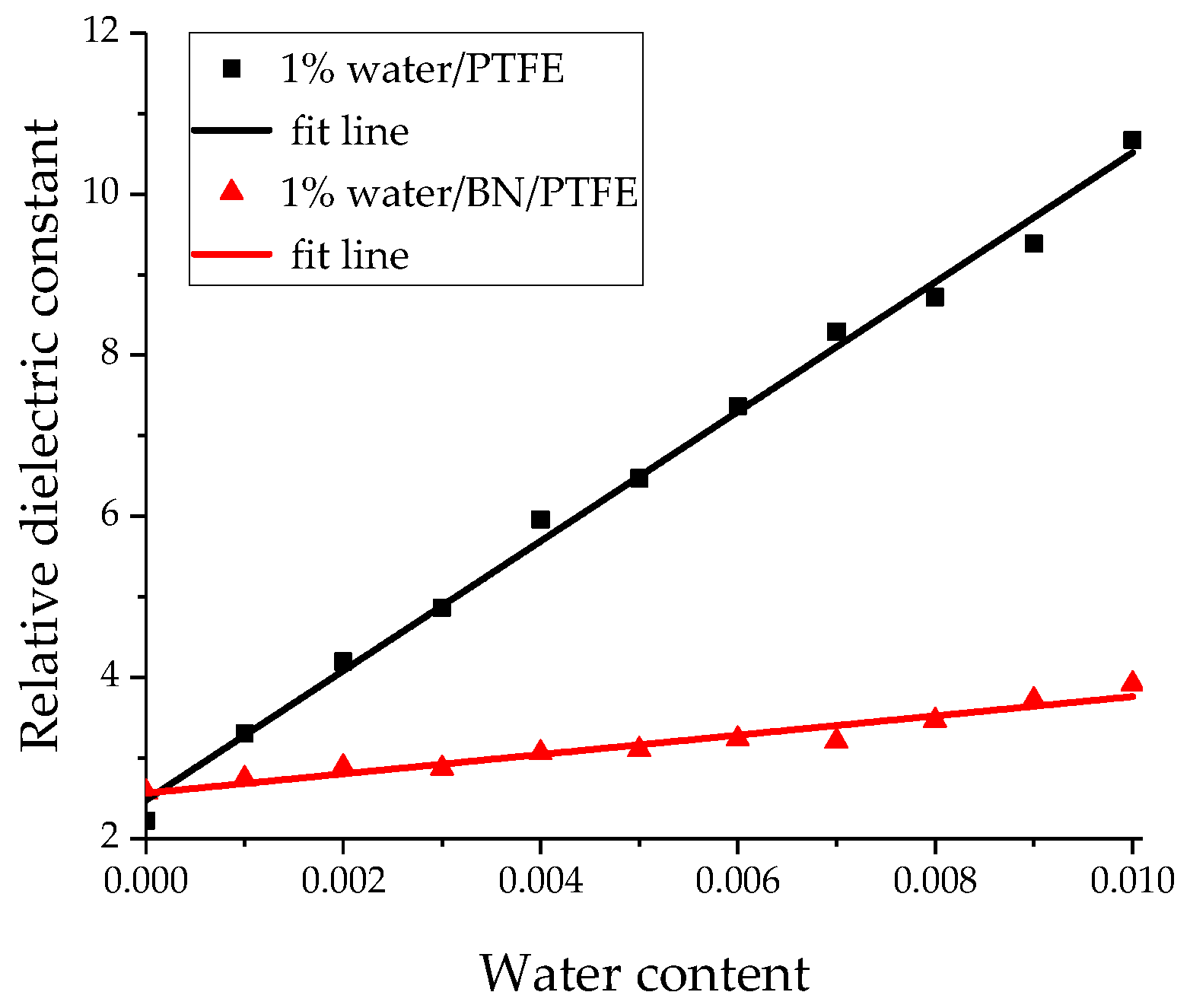 Polymers 11 00971 g012 Polymers 11 00971 g012