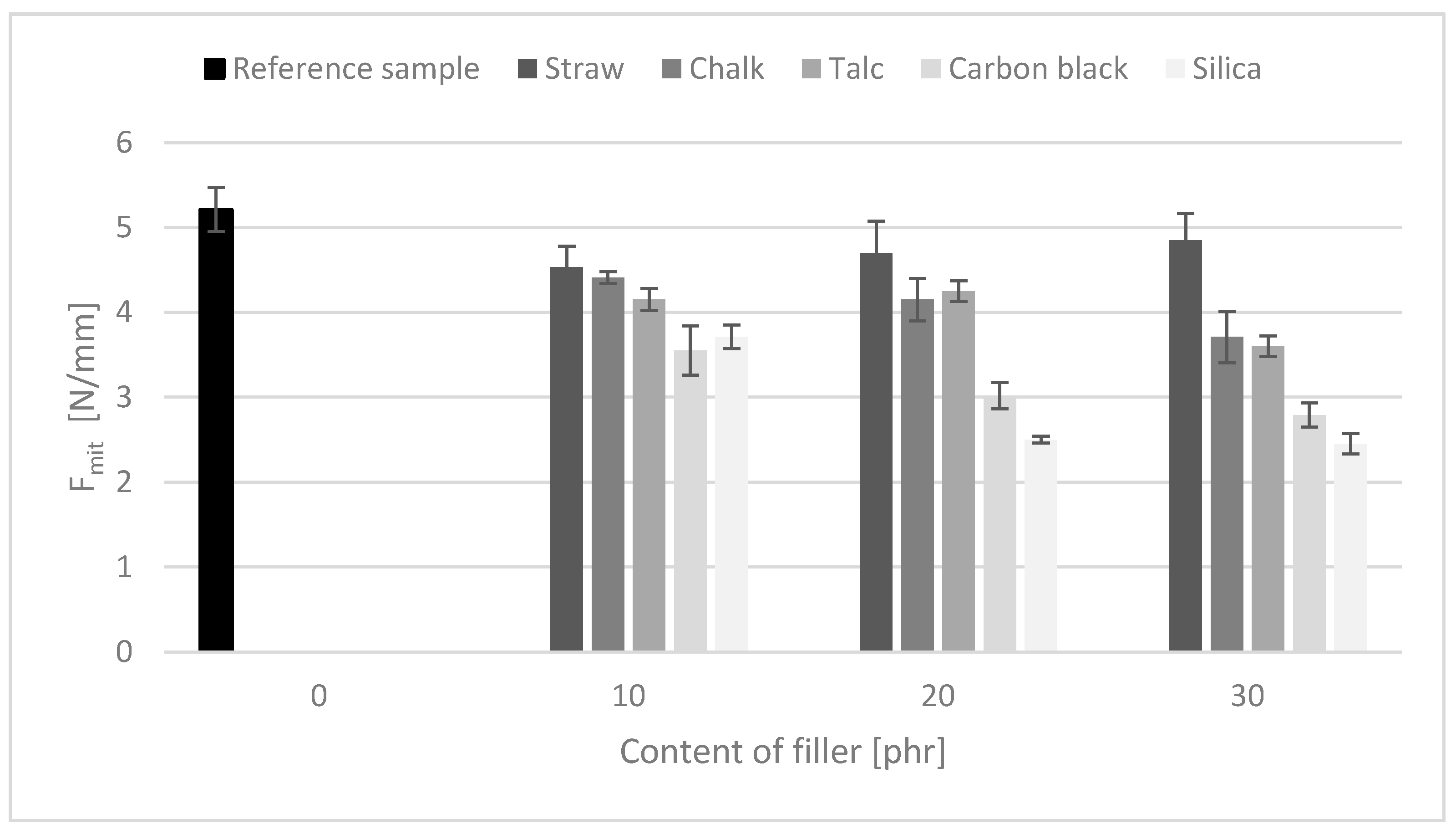 Polymers 11 00972 g007