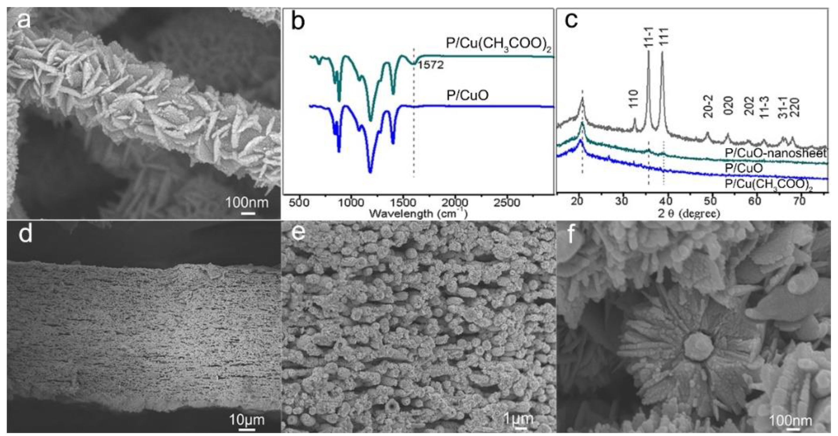 Polymers 11 00974 g003 Polymers 11 00974 g003