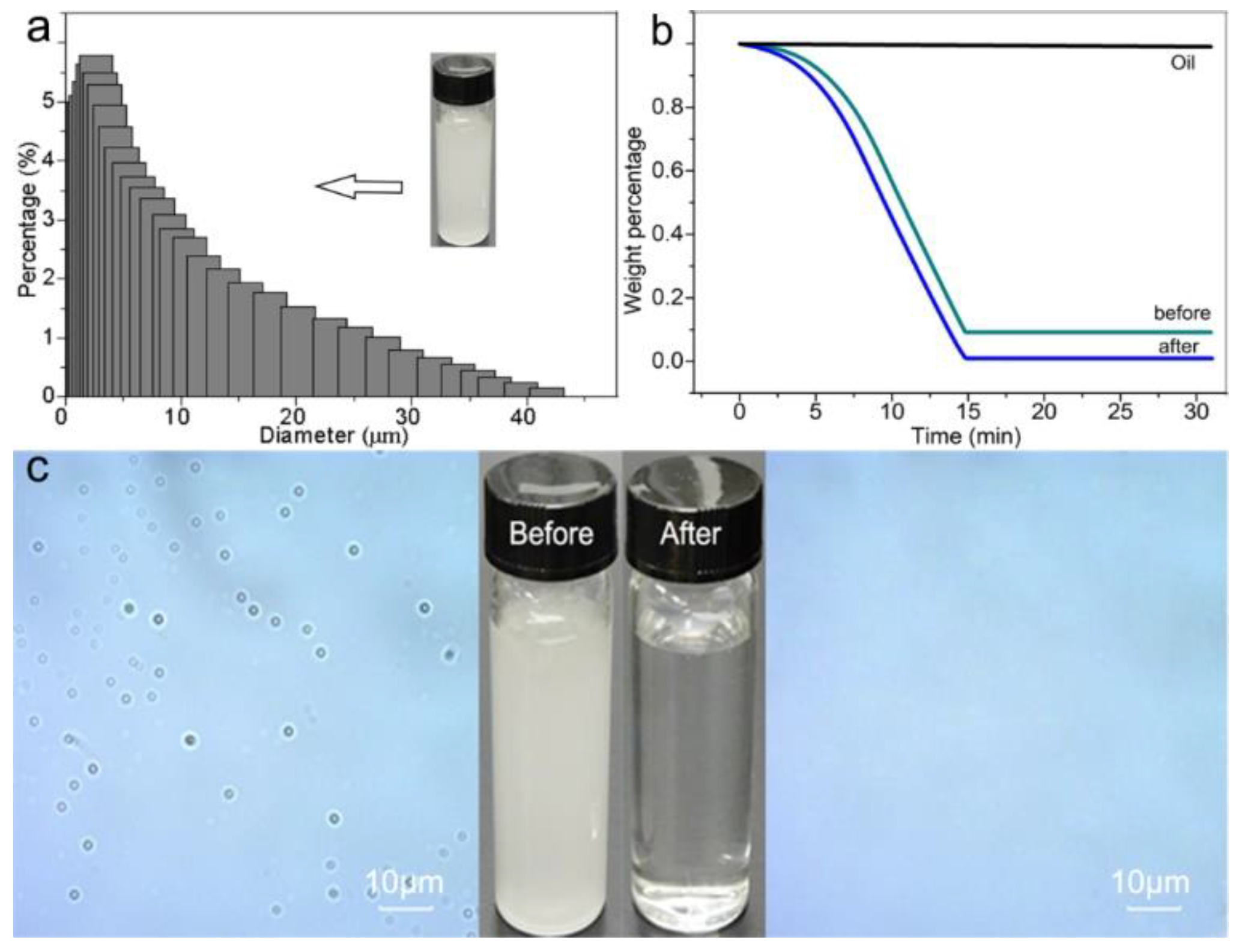 Polymers 11 00974 g006 Polymers 11 00974 g006