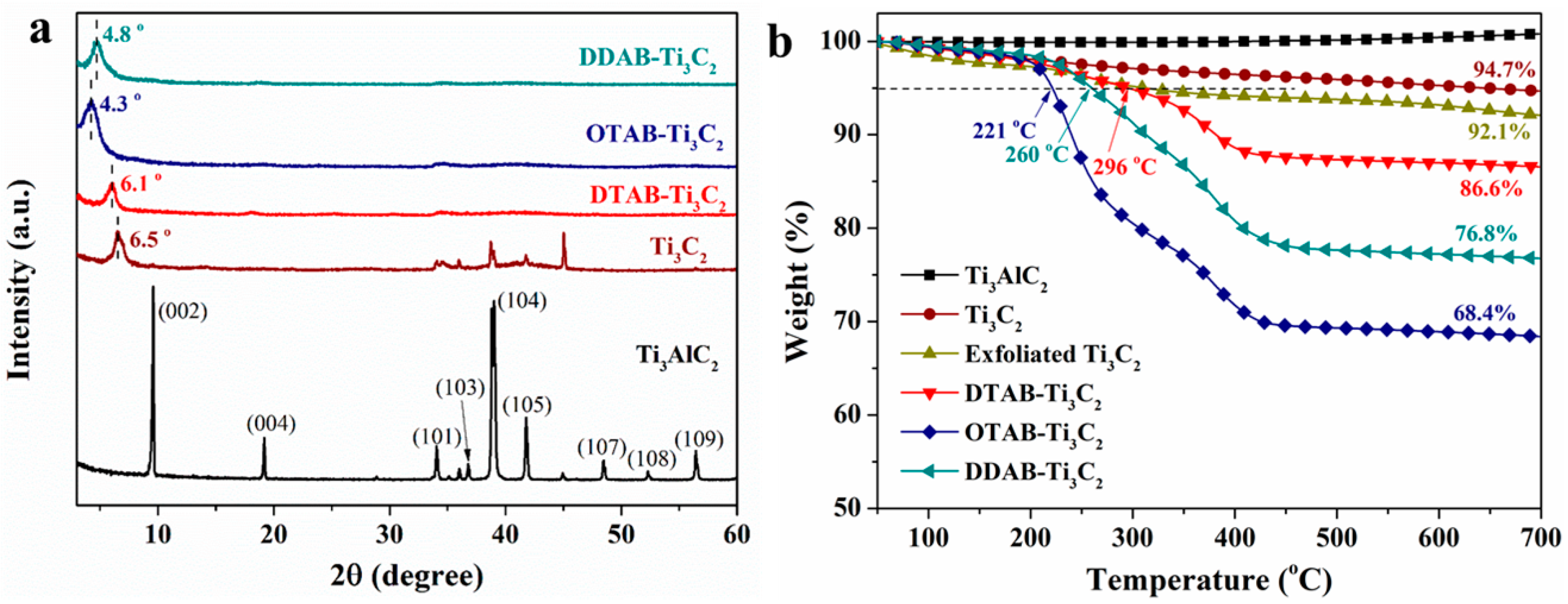 Polymers 11 00976 g001