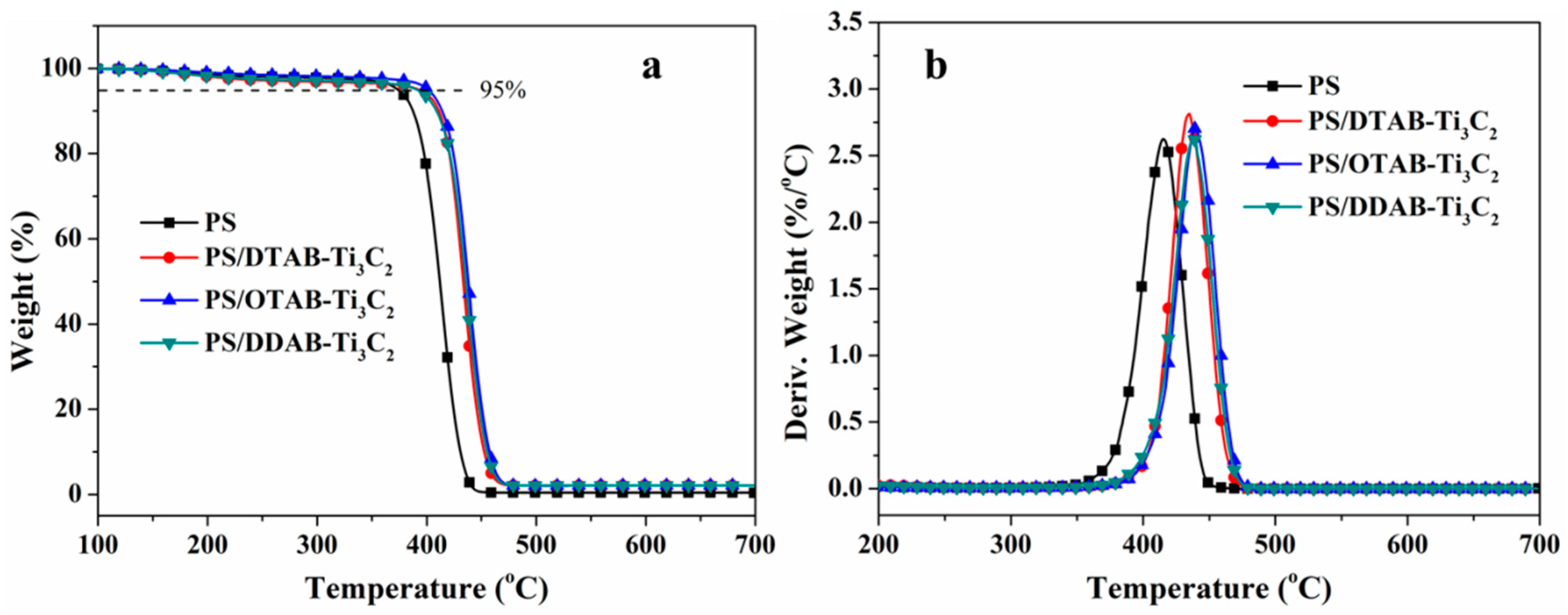 Polymers 11 00976 g004