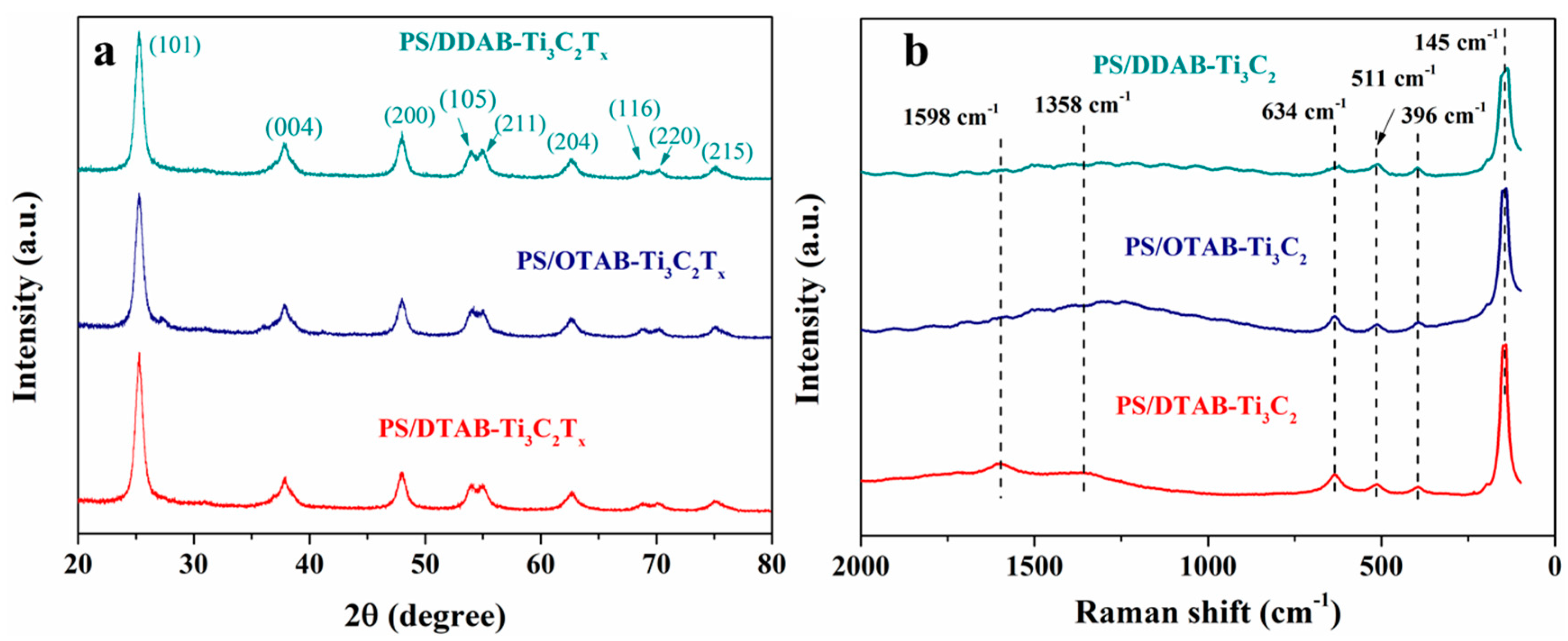 Polymers 11 00976 g007