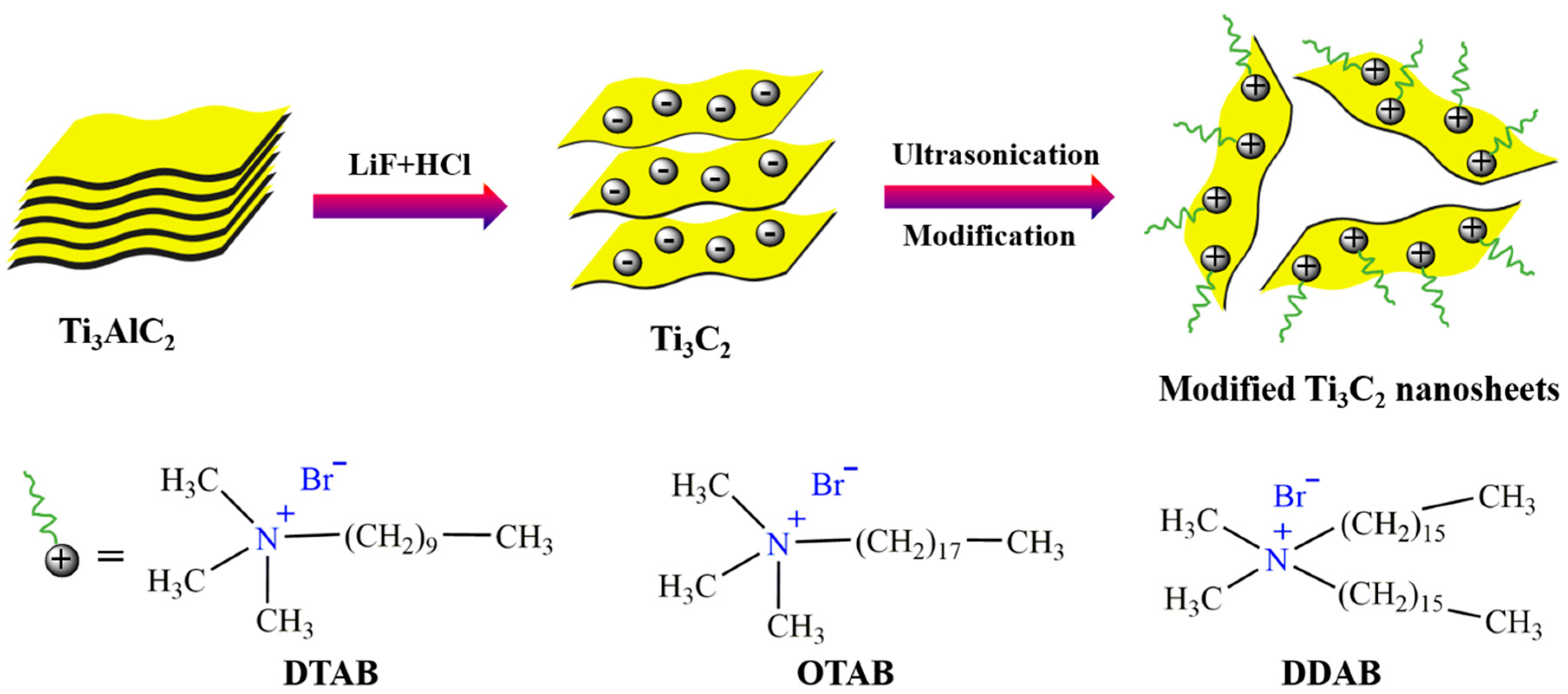 Polymers 11 00976 sch001