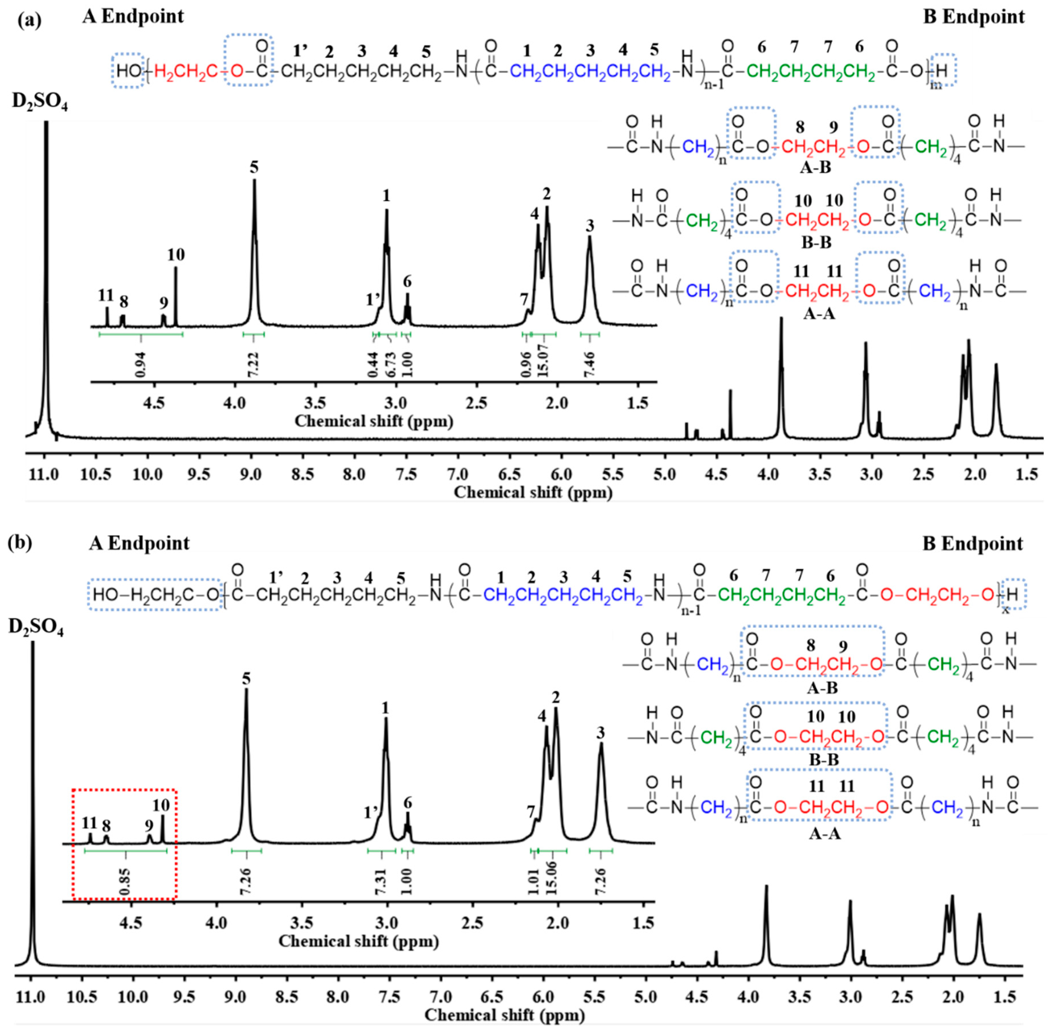 Polymers 11 00978 g001a