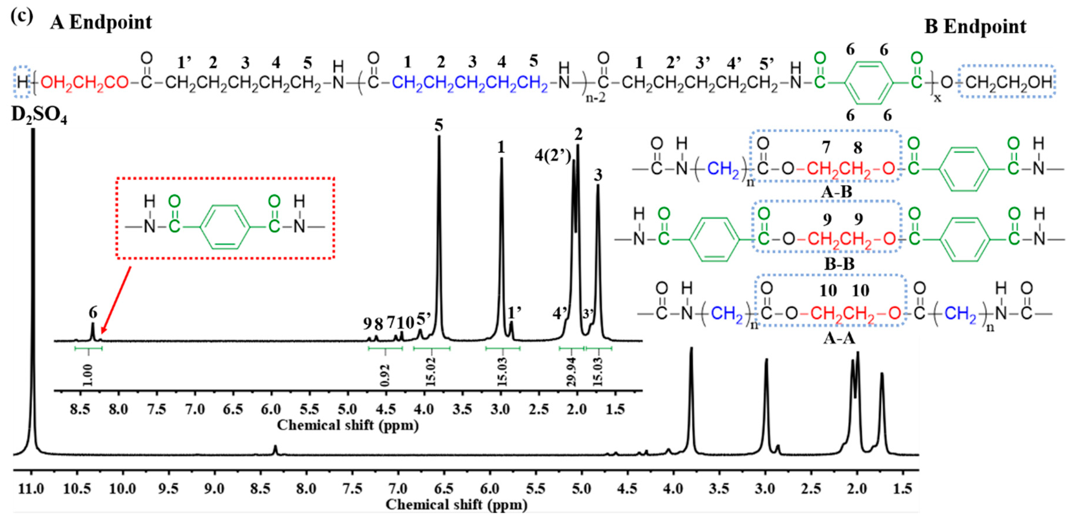 Polymers 11 00978 g001b