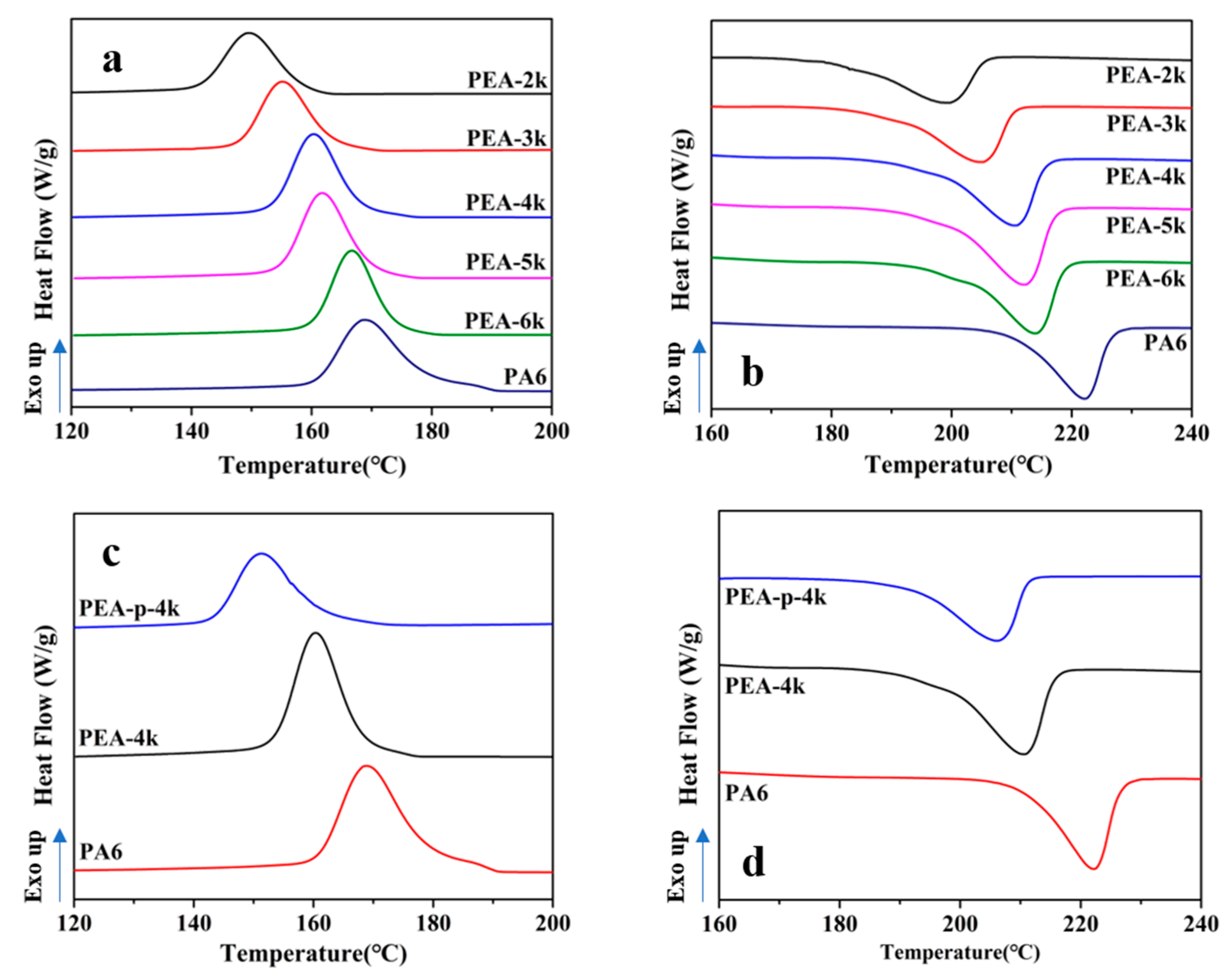 Polymers 11 00978 g003