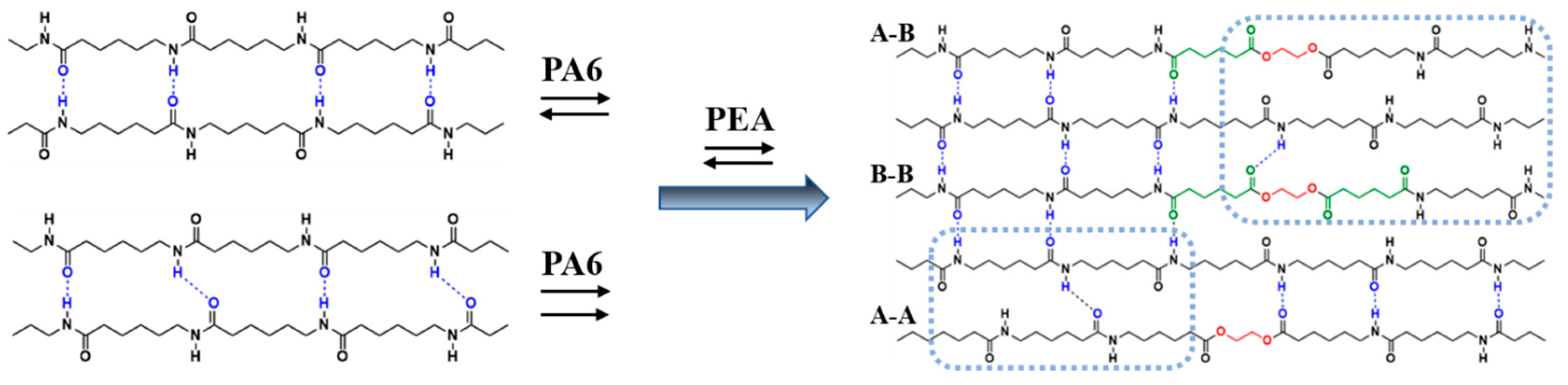 Polymers 11 00978 g004