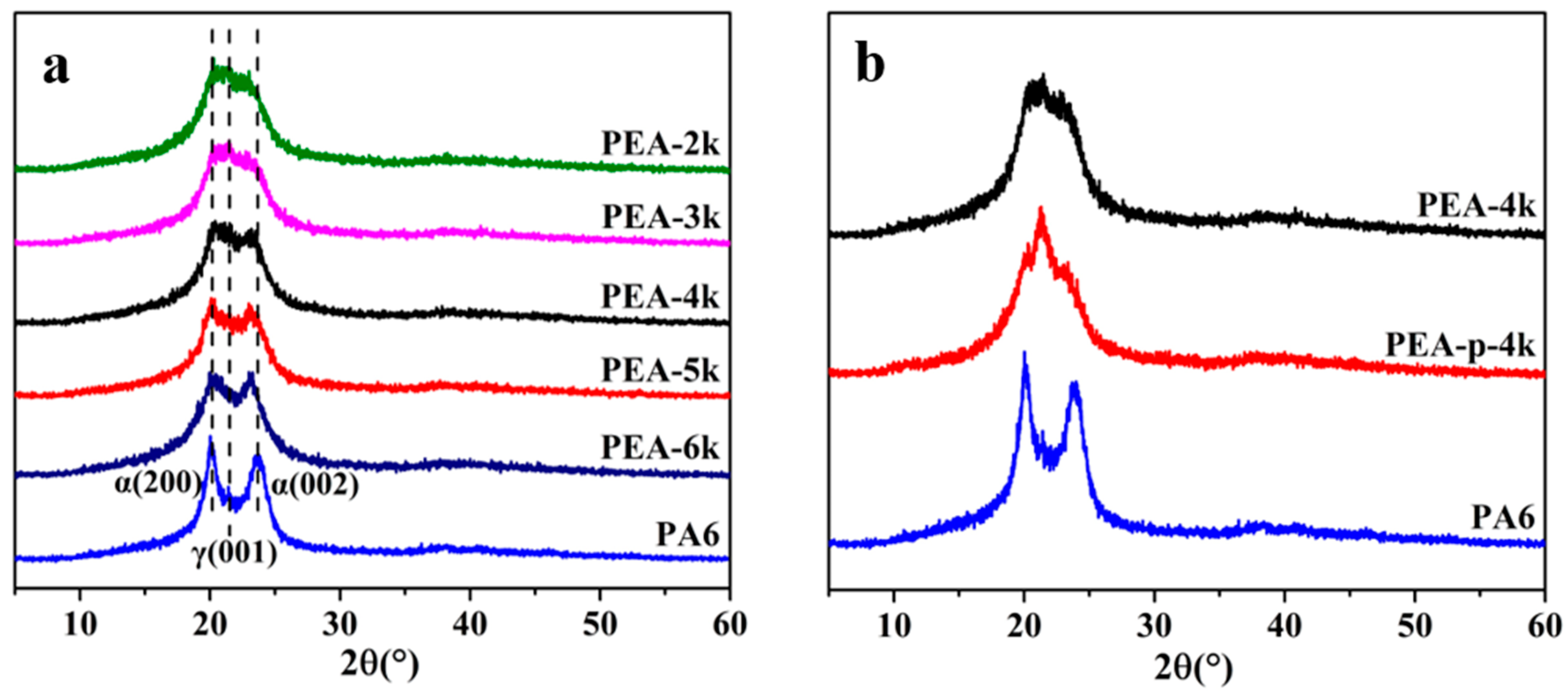 Polymers 11 00978 g006