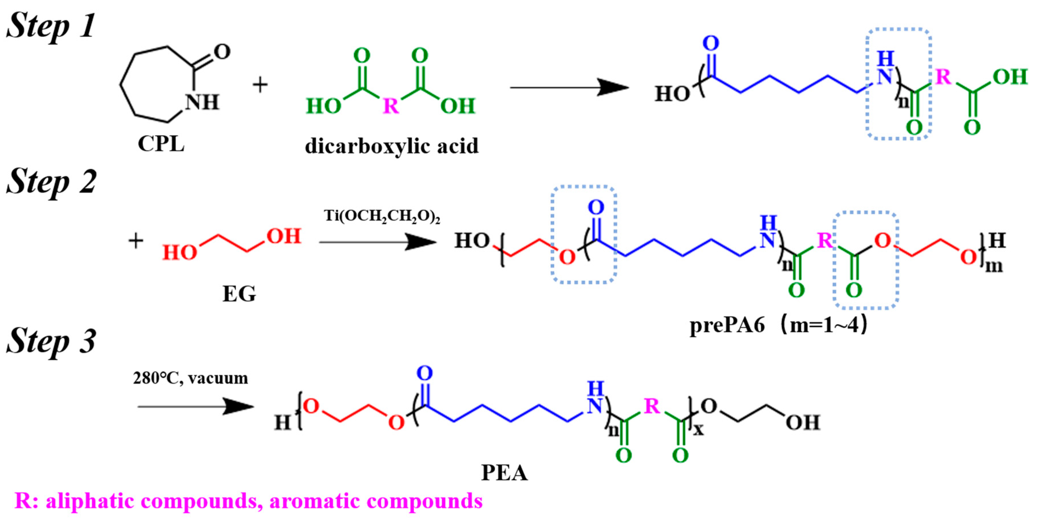 Polymers 11 00978 sch001