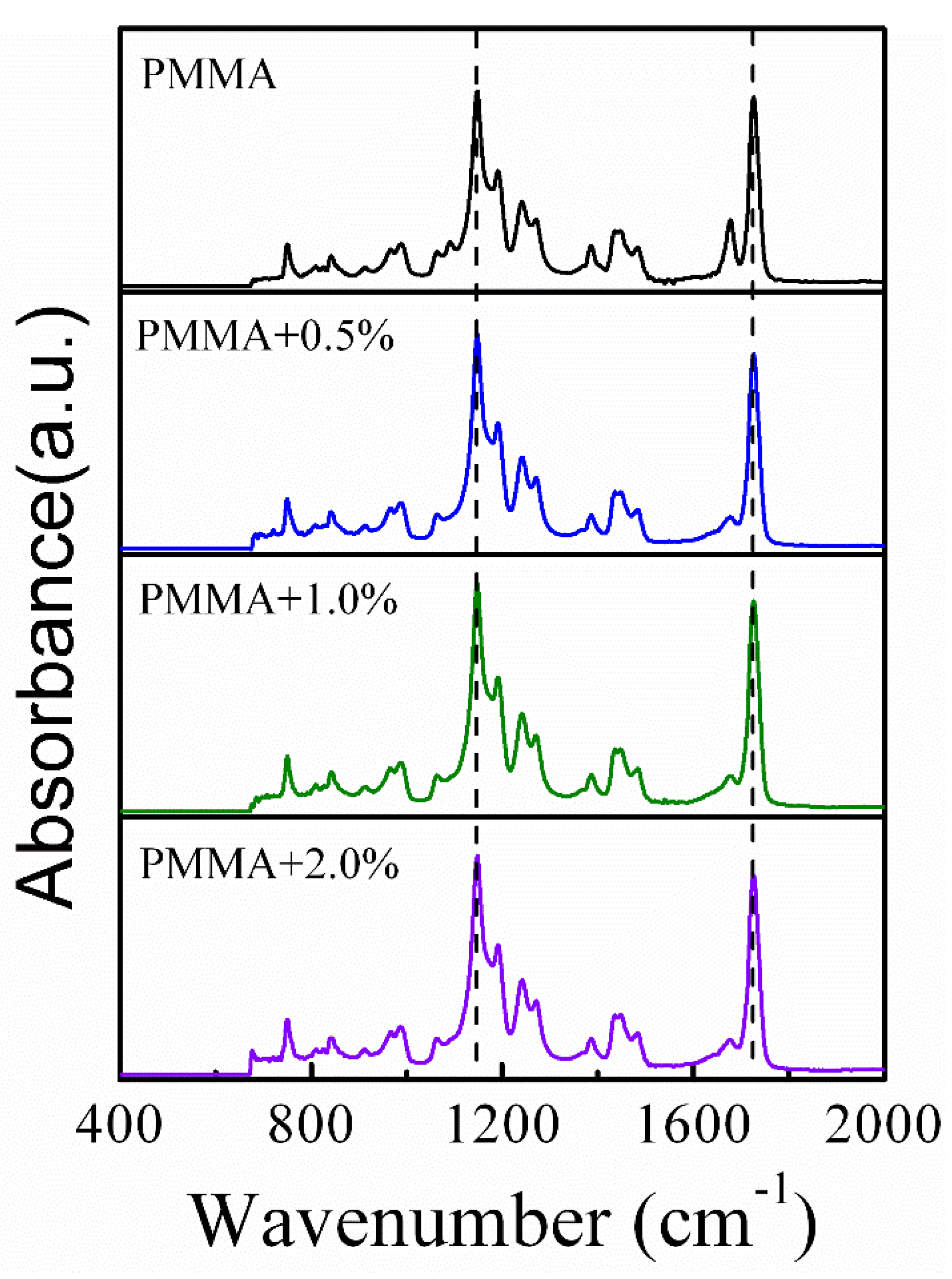 Polymers 11 00979 g002 Polymers 11 00979 g002