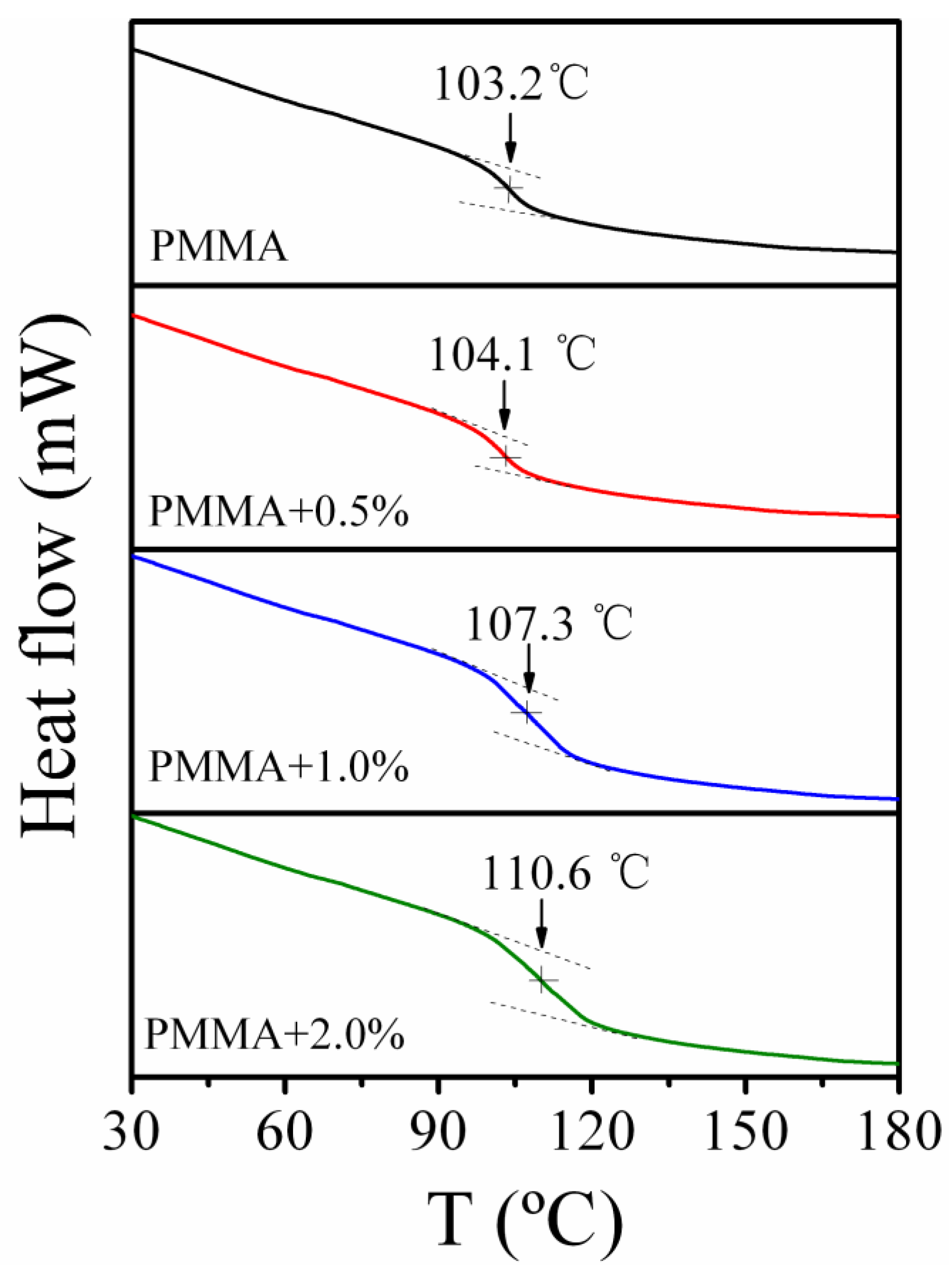 Polymers 11 00979 g003 Polymers 11 00979 g003