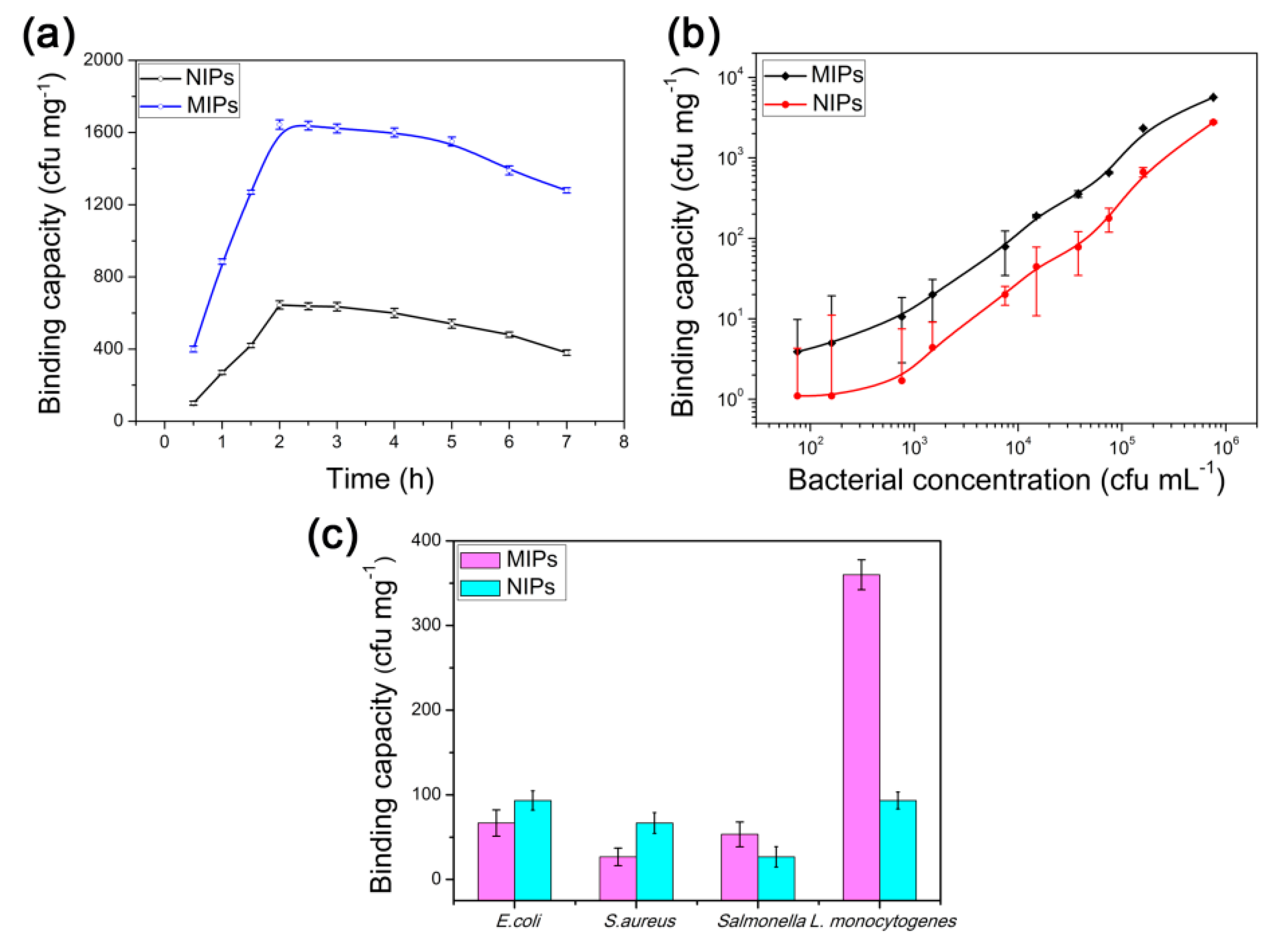 Polymers 11 00984 g005