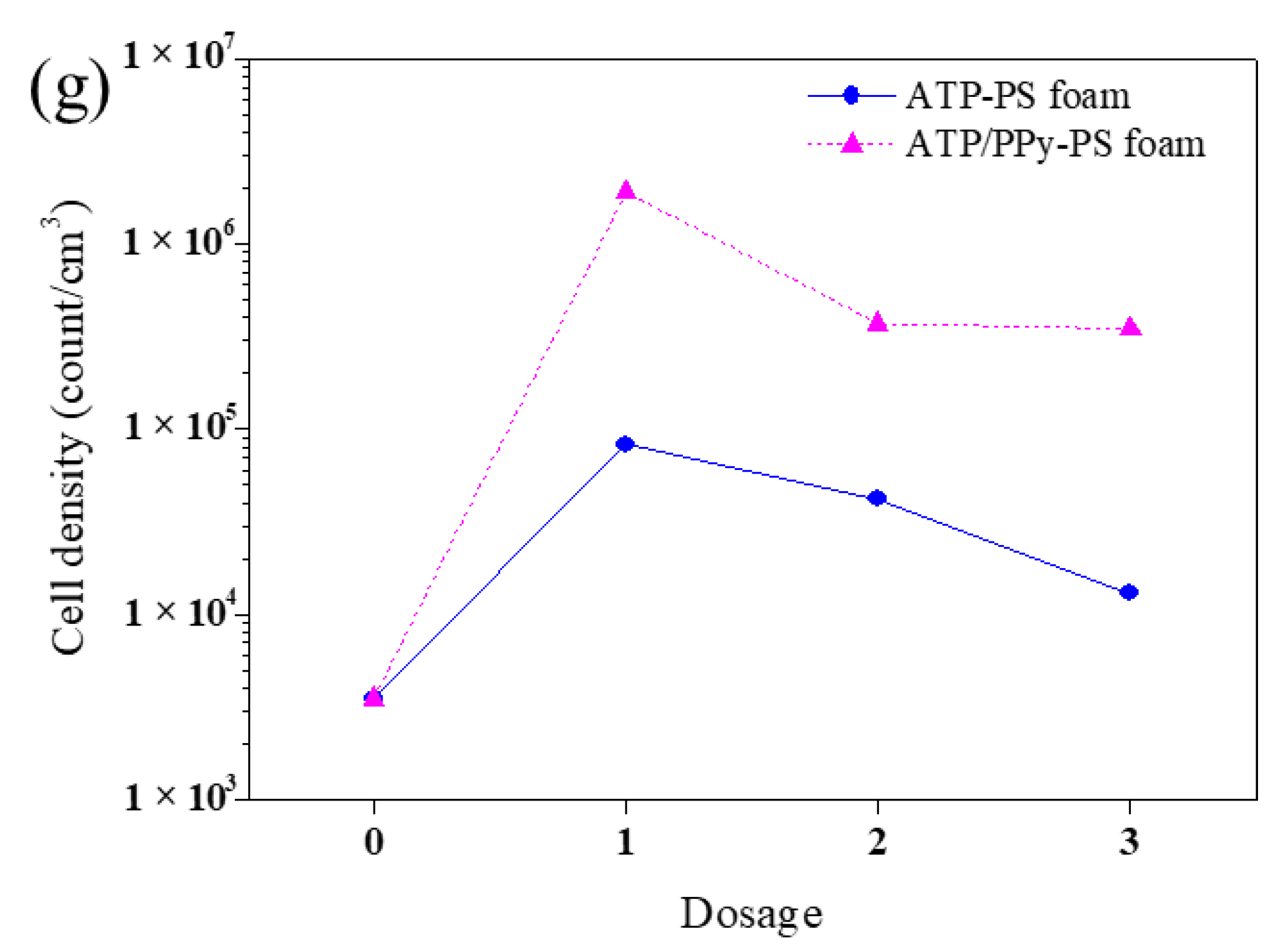 Polymers 11 00985 g004b
