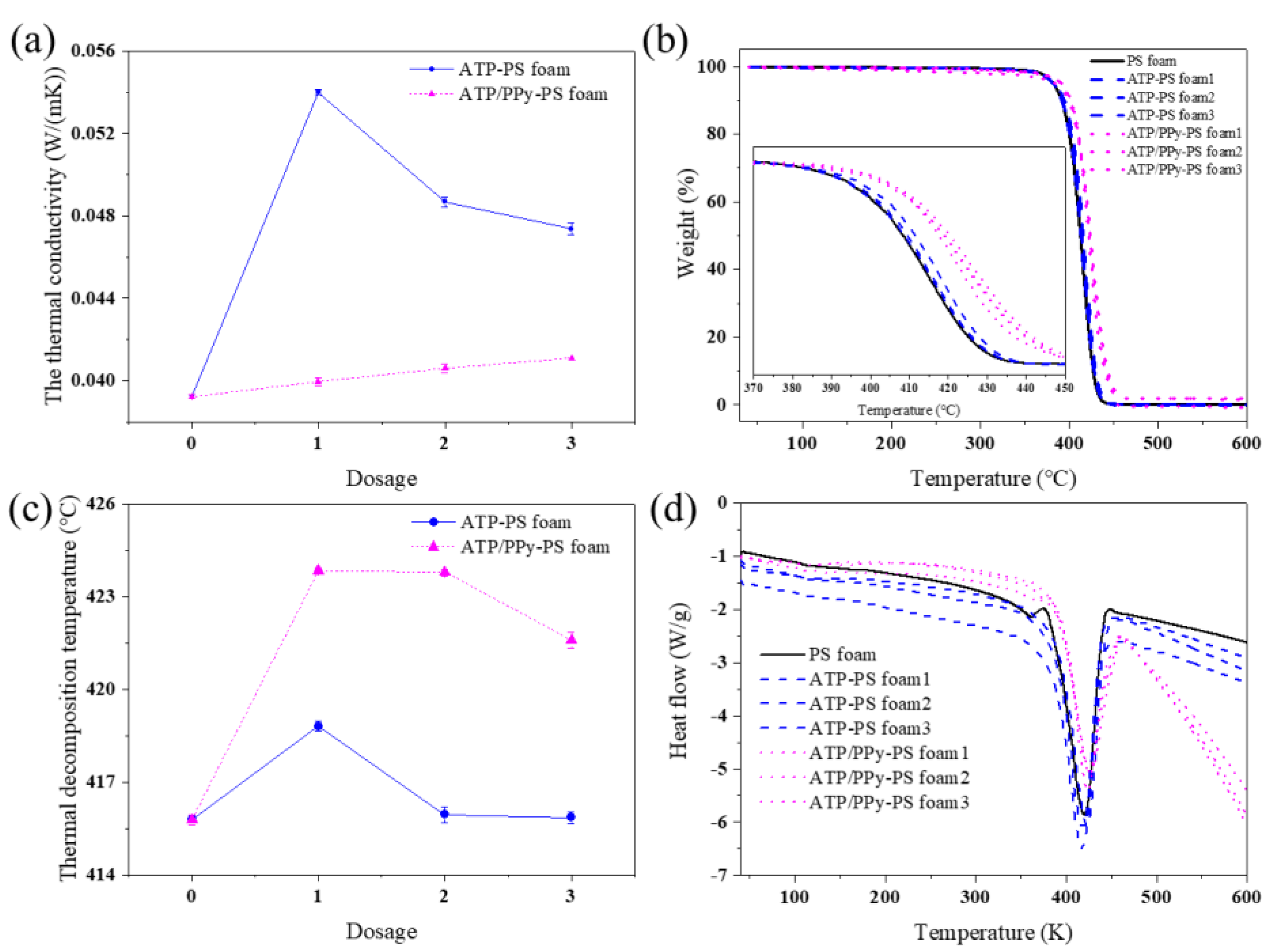 Polymers 11 00985 g005