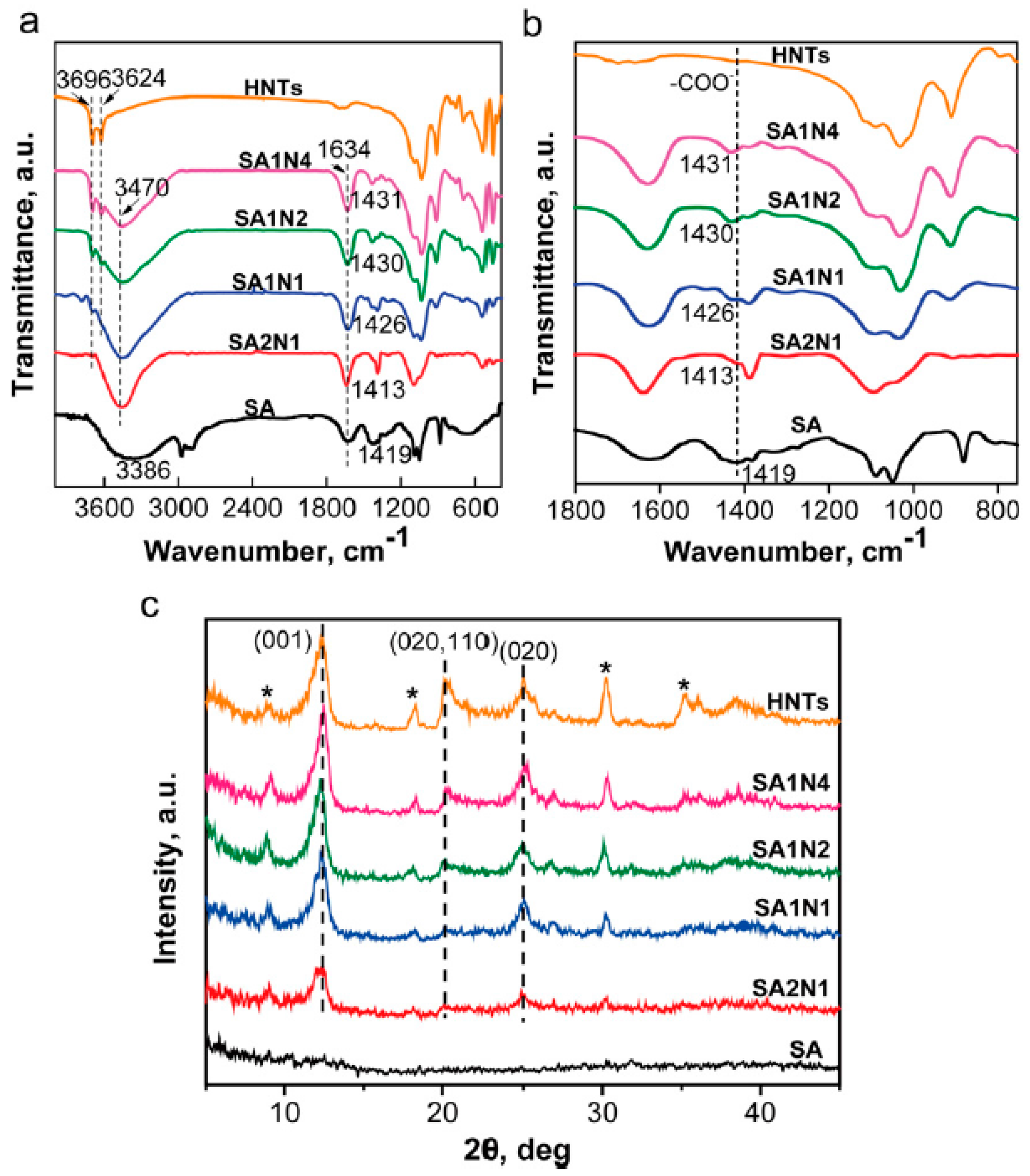 Polymers 11 00987 g002