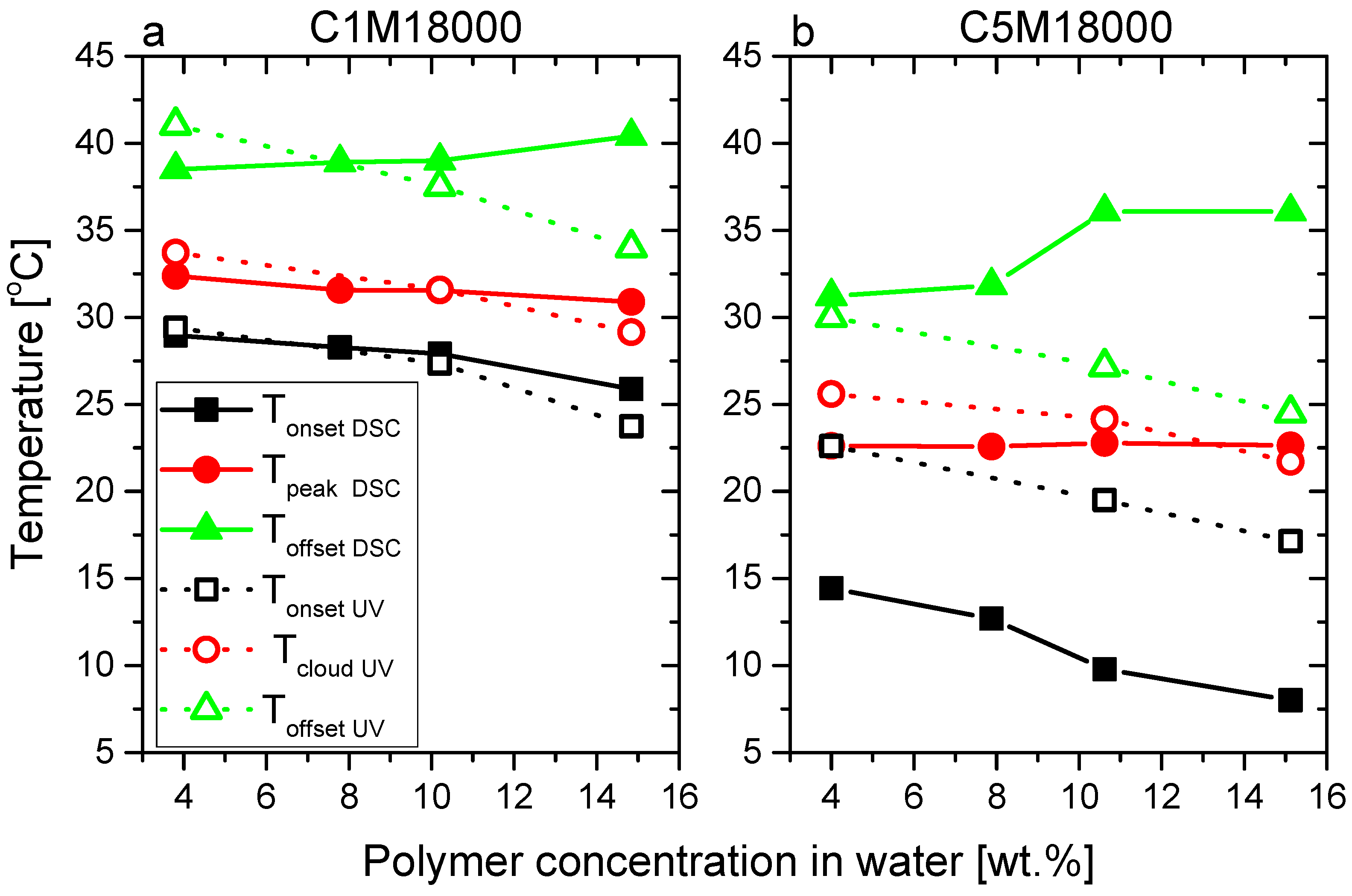 Polymers 11 00991 g006