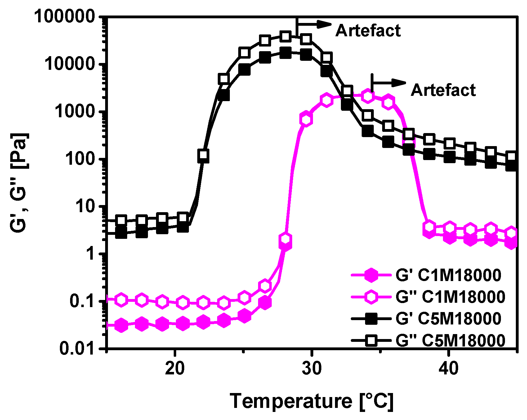 Polymers 11 00991 g007