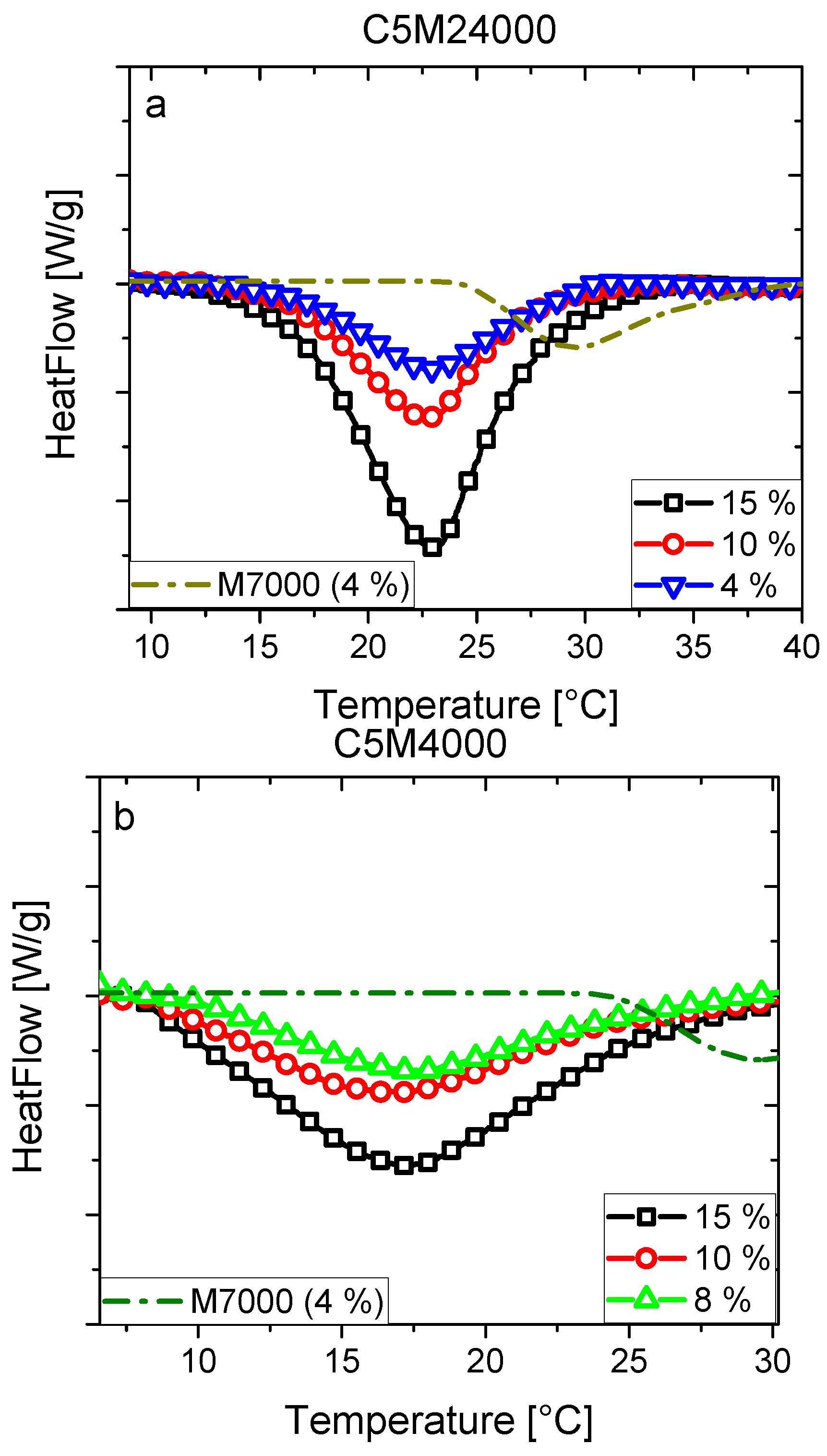 Polymers 11 00991 g008